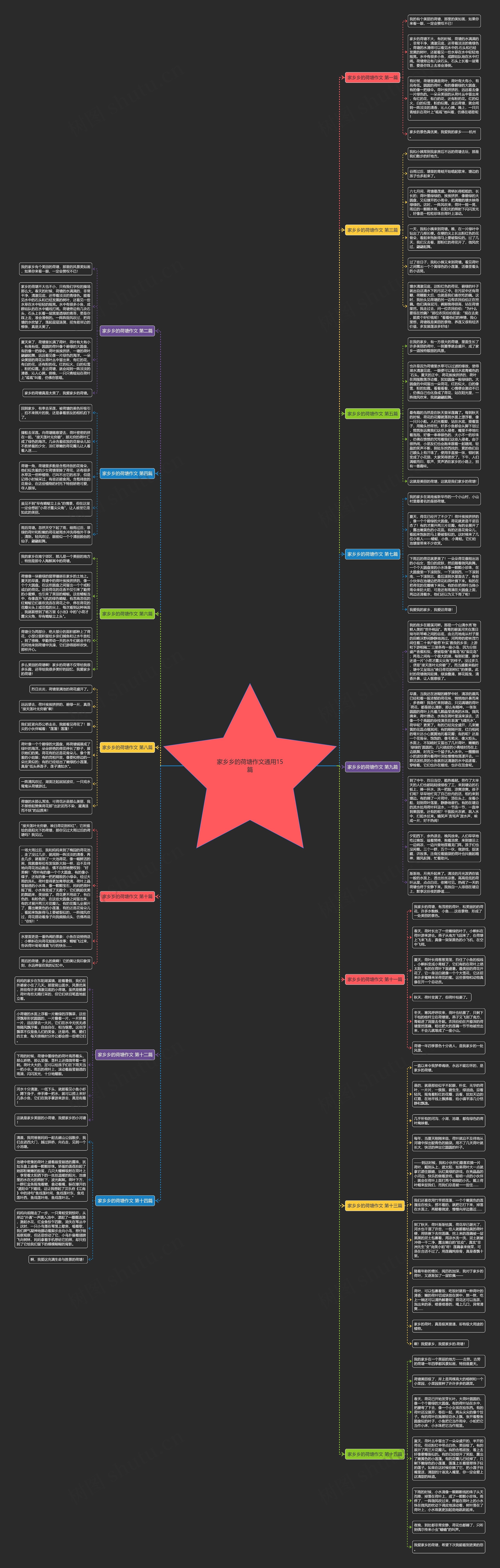家乡乡的荷塘作文通用15篇思维导图高清图 家乡乡的荷塘作文通用15篇思维导图