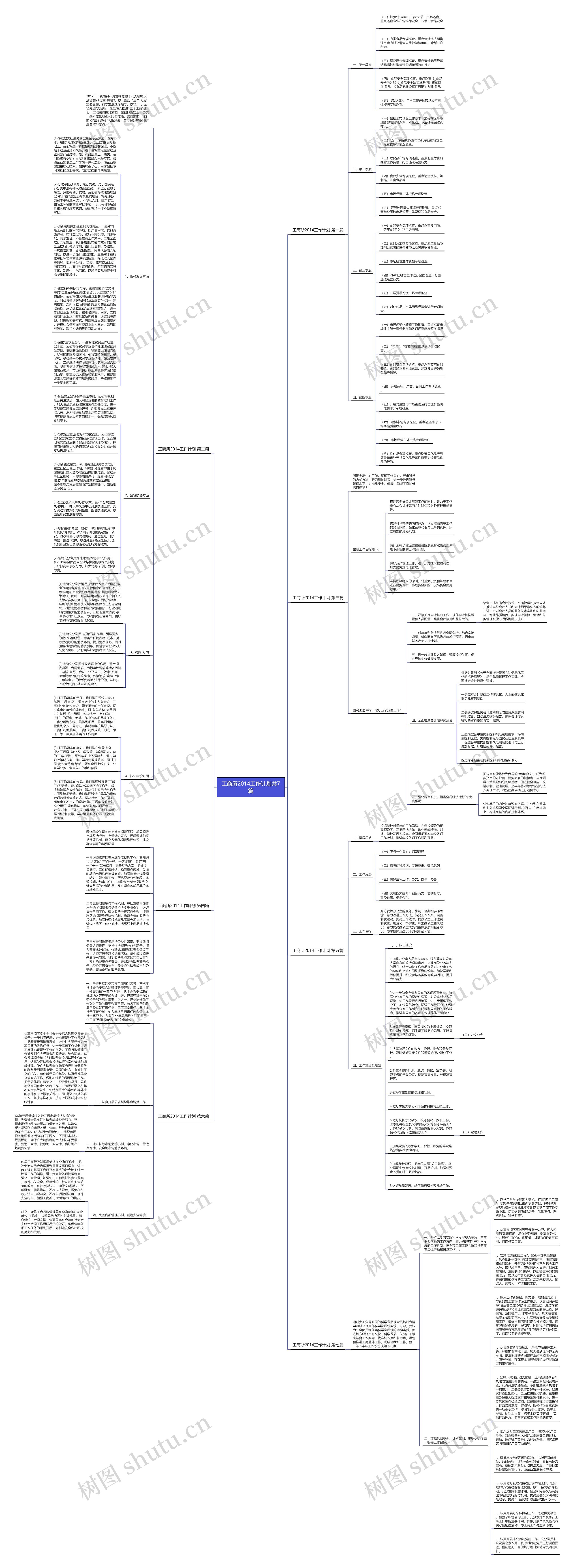 工商所2014工作计划共7篇思维导图