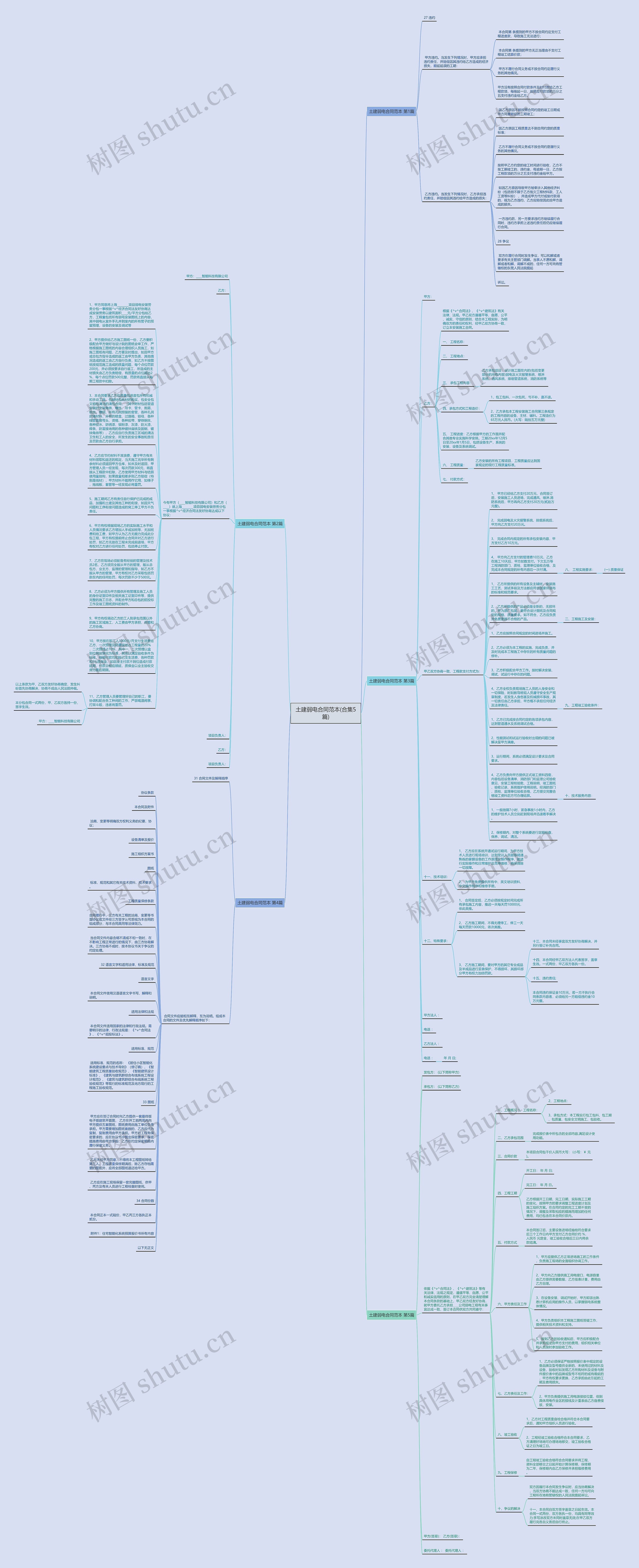 土建弱电合同范本(合集5篇)思维导图