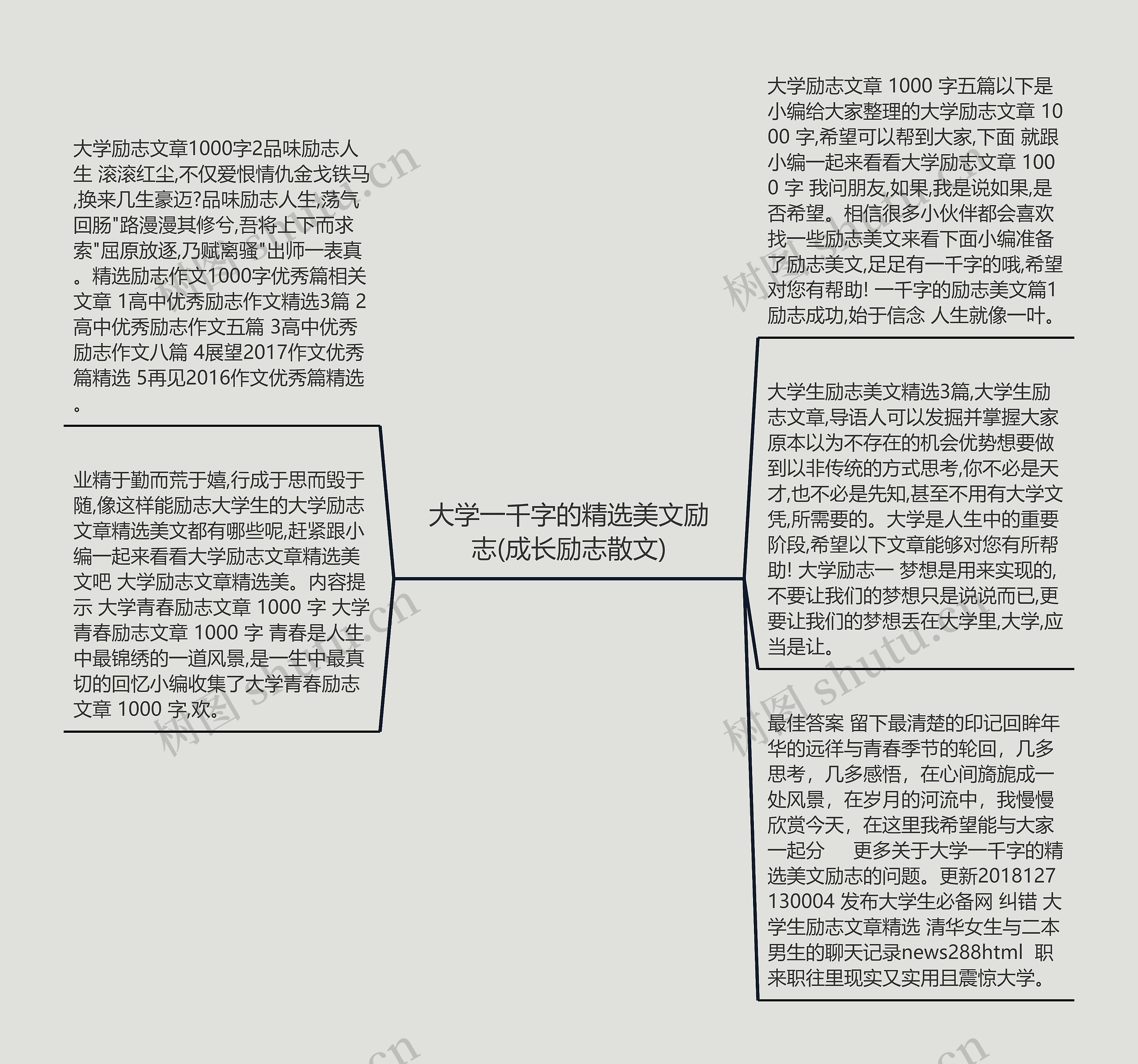 大学一千字的精选美文励志(成长励志散文)