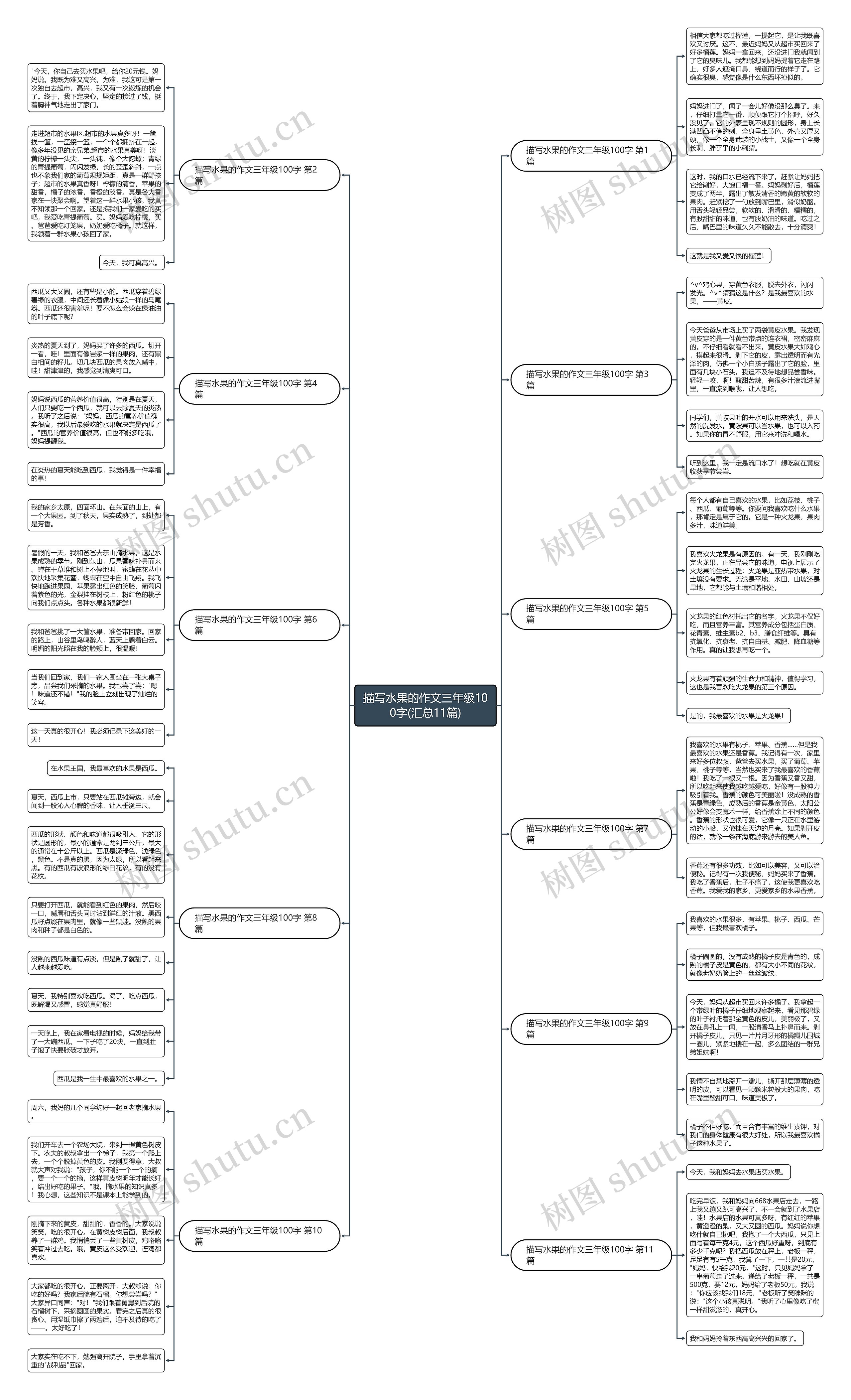 描写水果的作文三年级100字(汇总11篇)思维导图