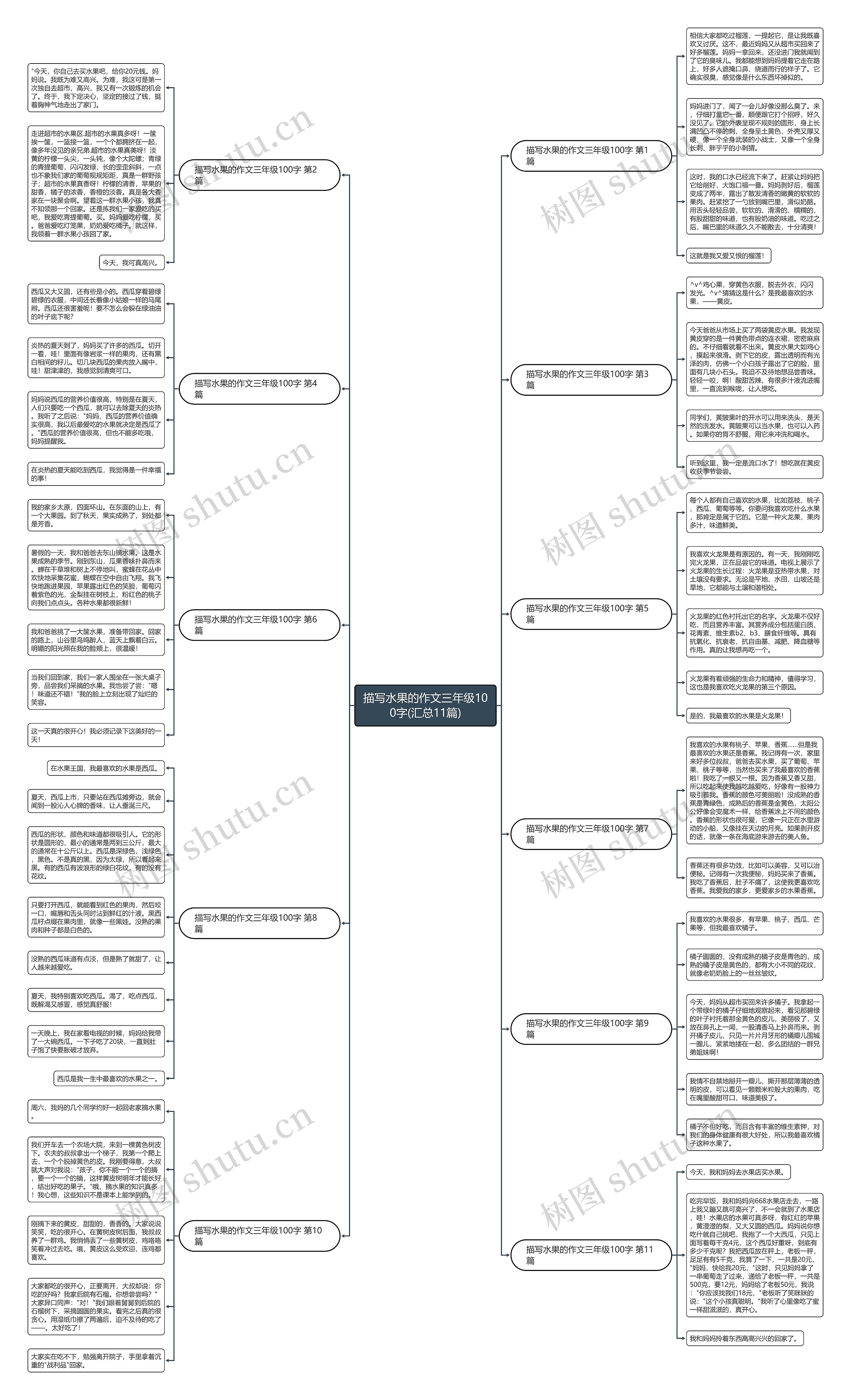 描写水果的作文三年级100字(汇总11篇) 描写水果的作文三年级100字(汇总11篇)