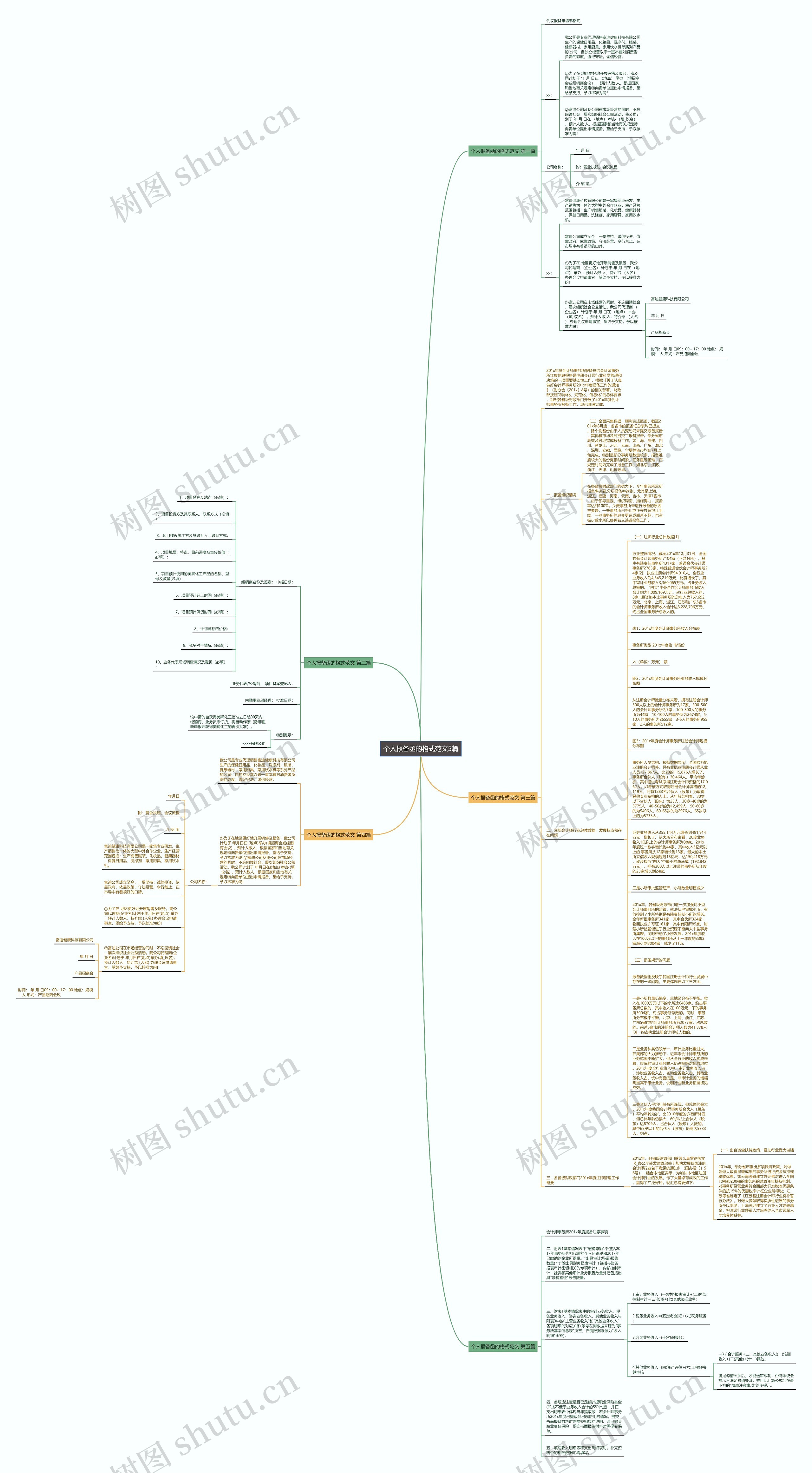 个人报备函的格式范文5篇思维导图