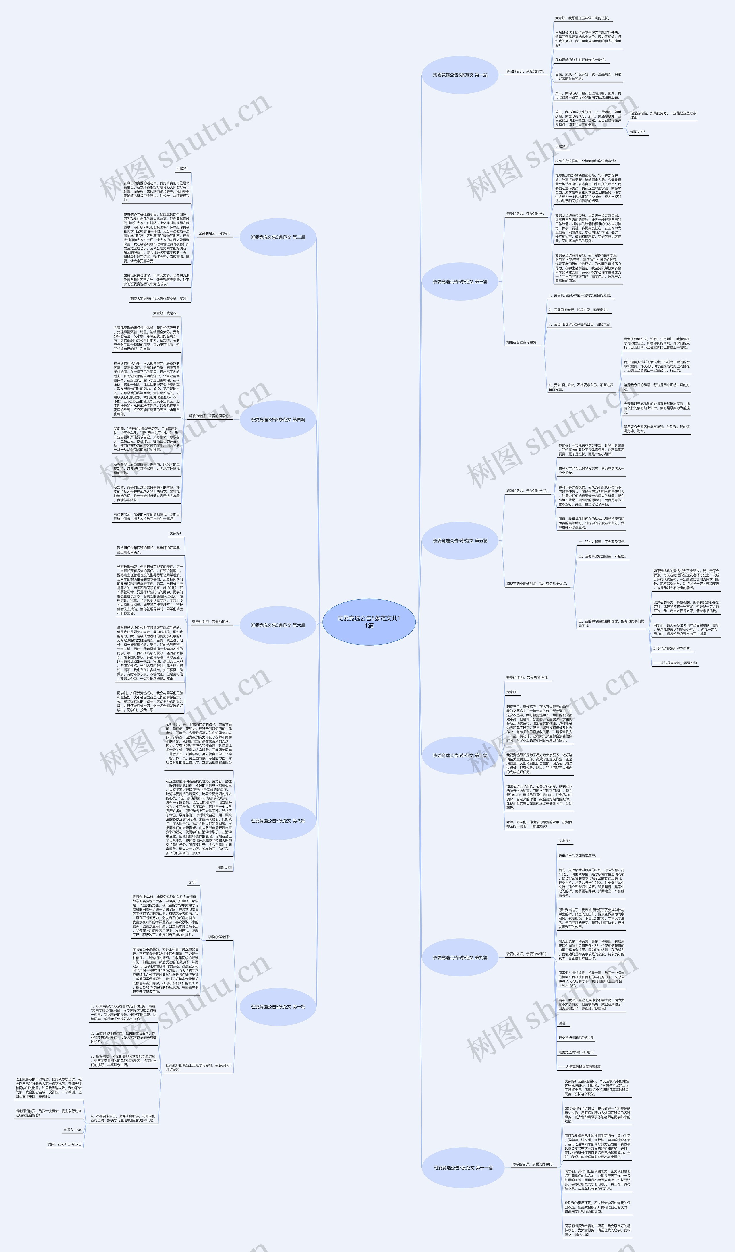 班委竞选公告5条范文共11篇思维导图