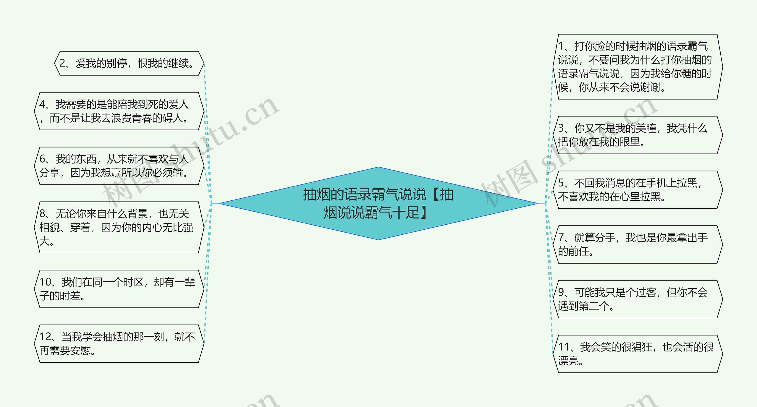 抽烟的语录霸气说说【抽烟说说霸气十足】思维导图