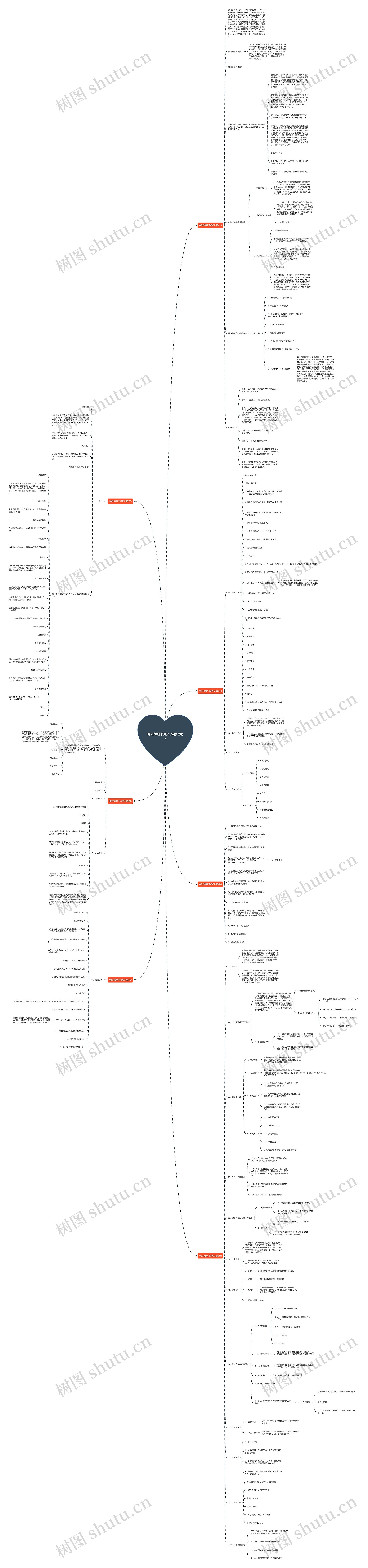 网站策划书范文(推荐七篇)思维导图