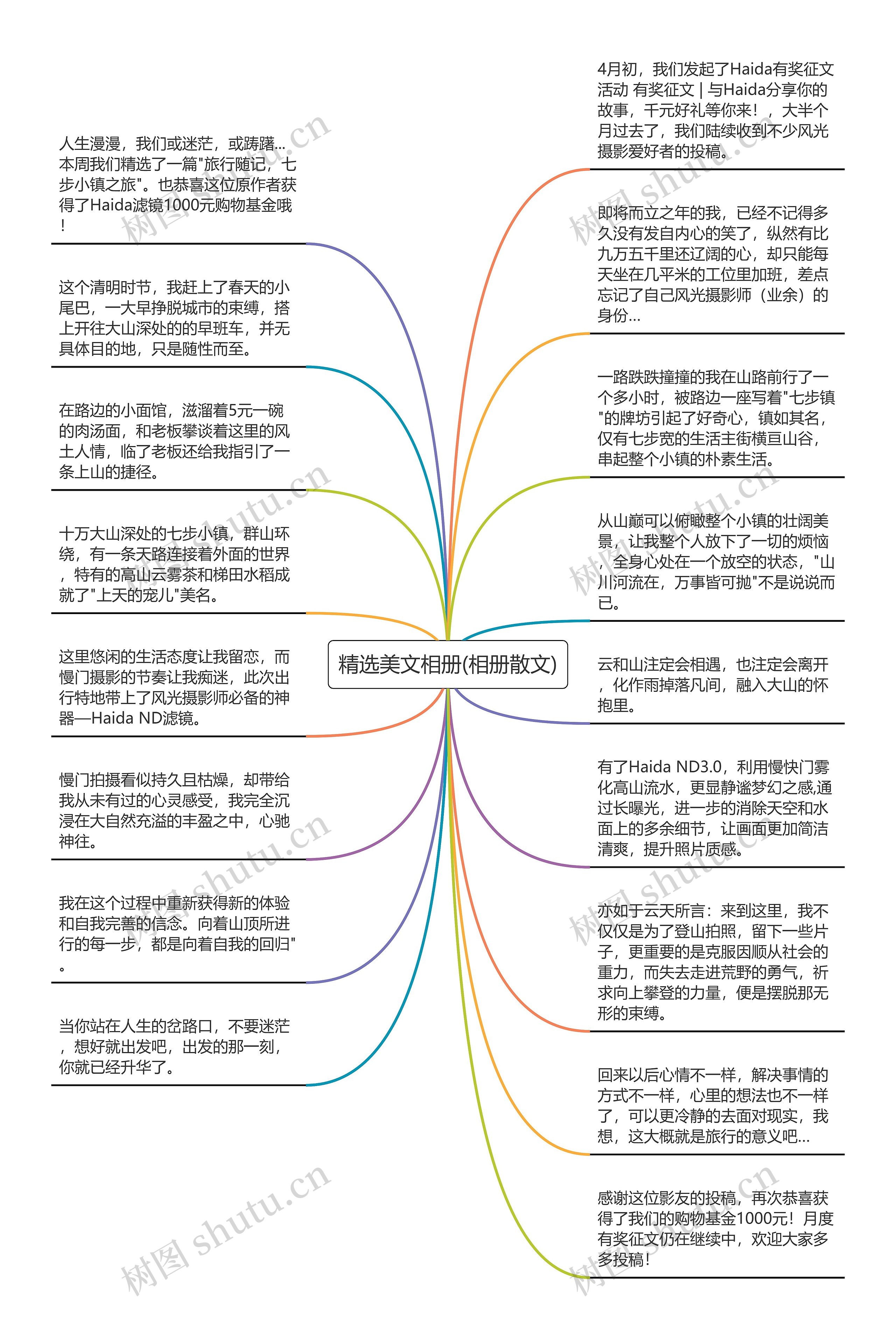 精选美文相册(相册散文)思维导图