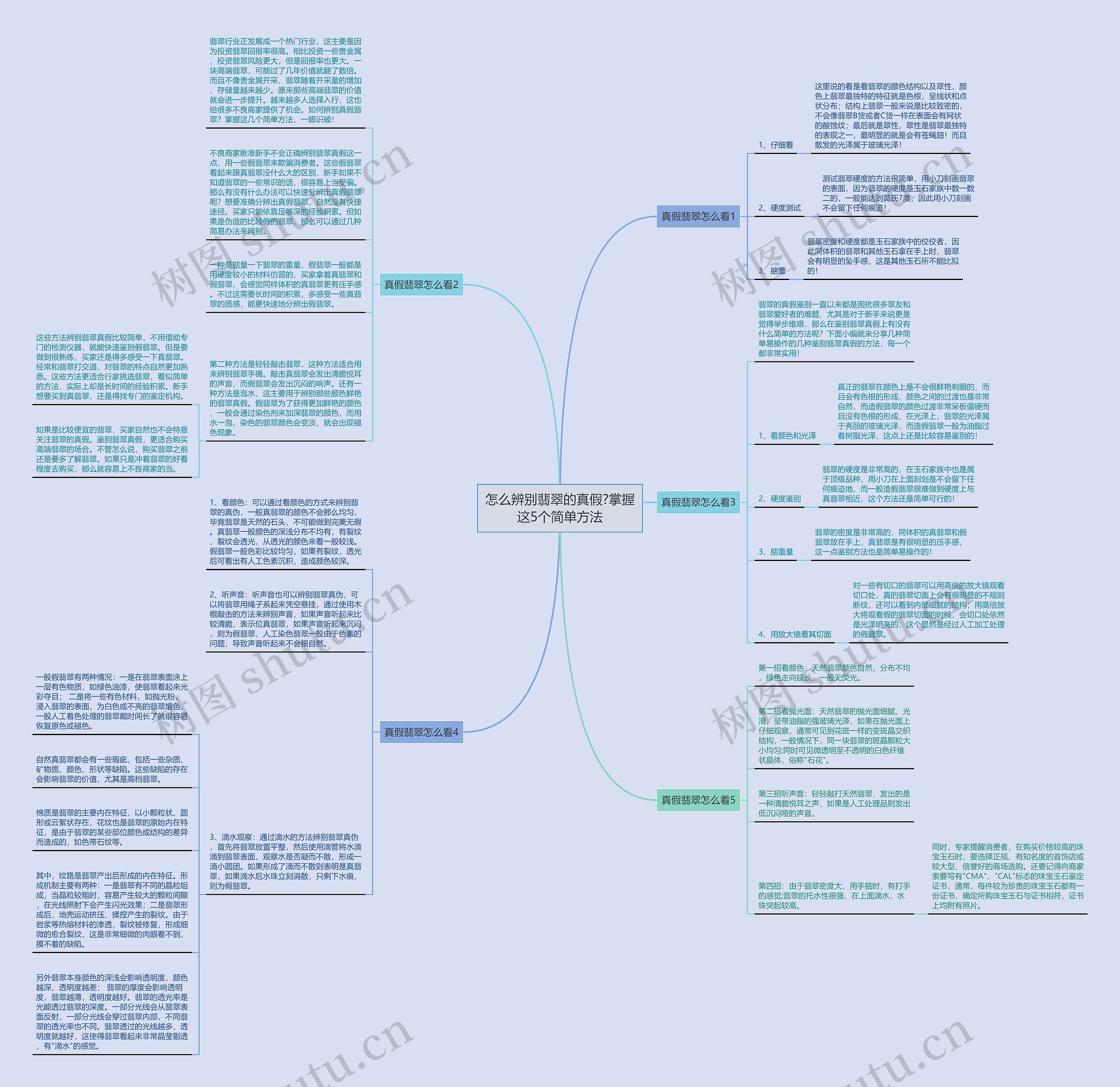 怎么辨别翡翠的真假?掌握这5个简单方法思维导图