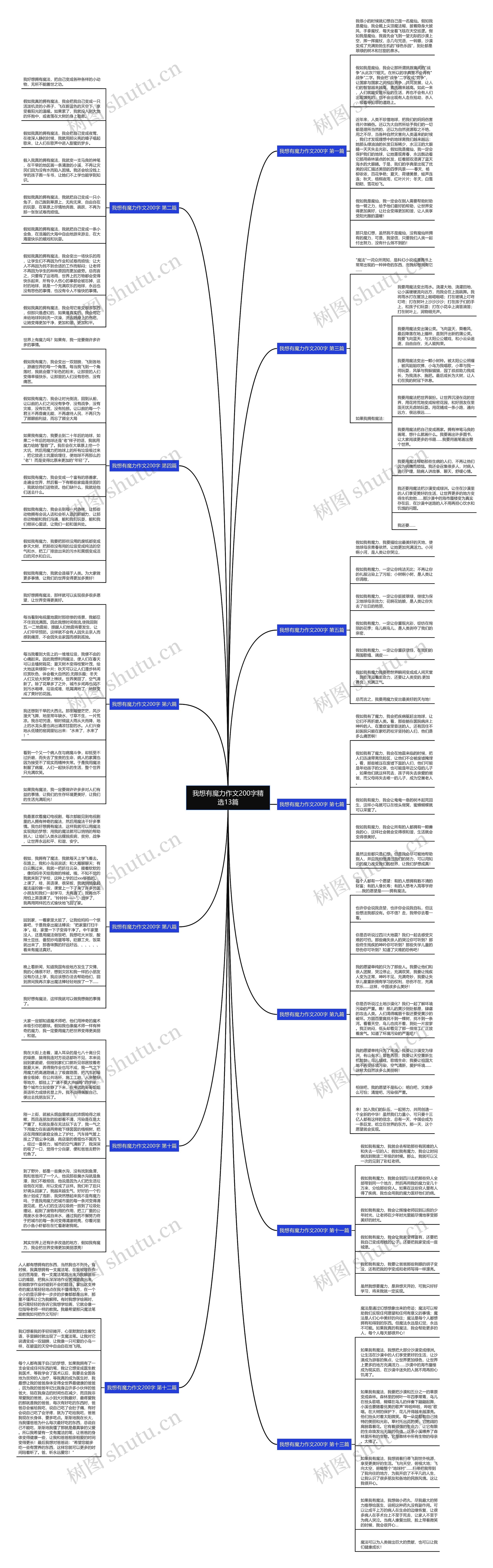 我想有魔力作文200字精选13篇