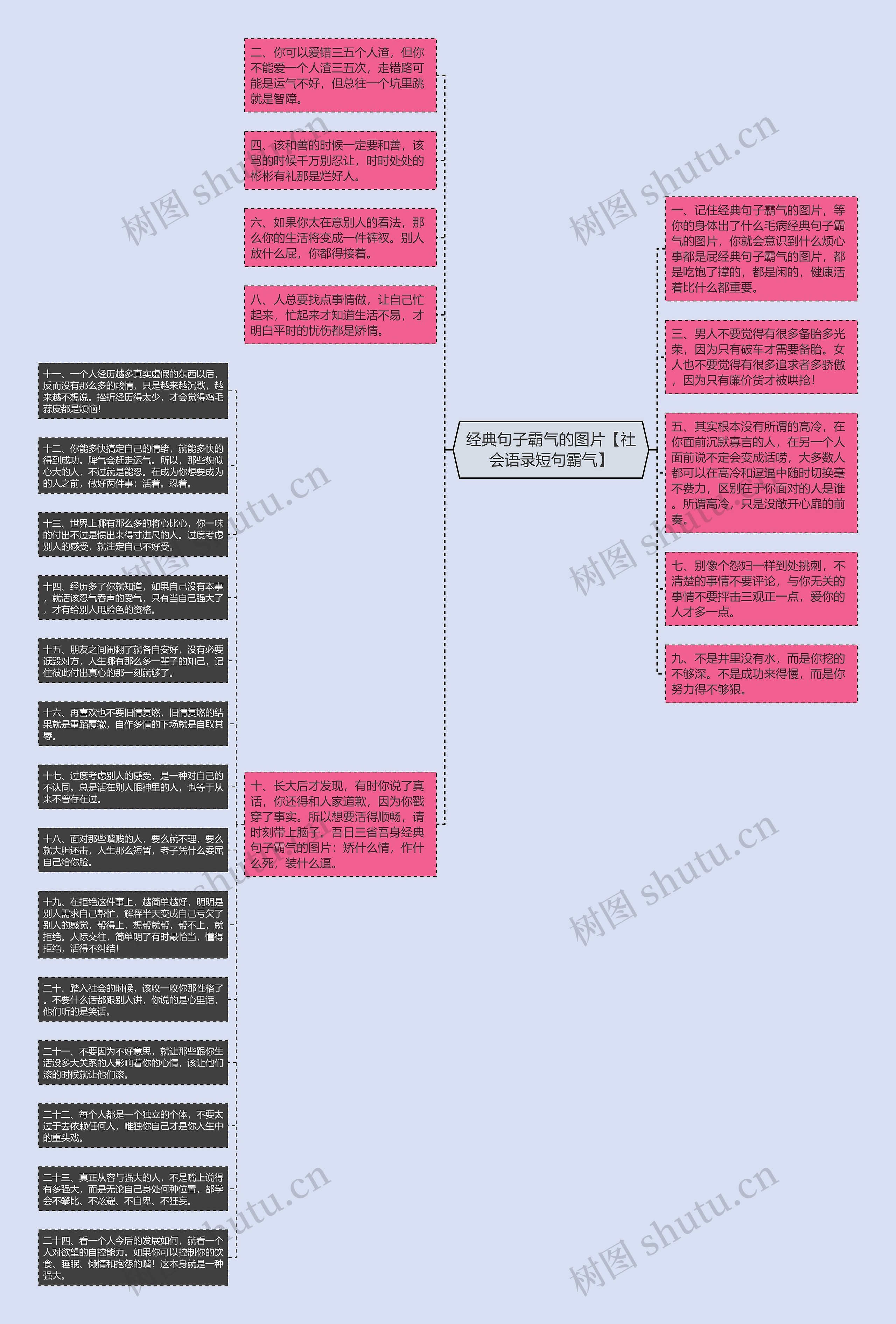 经典句子霸气的图片【社会语录短句霸气】思维导图