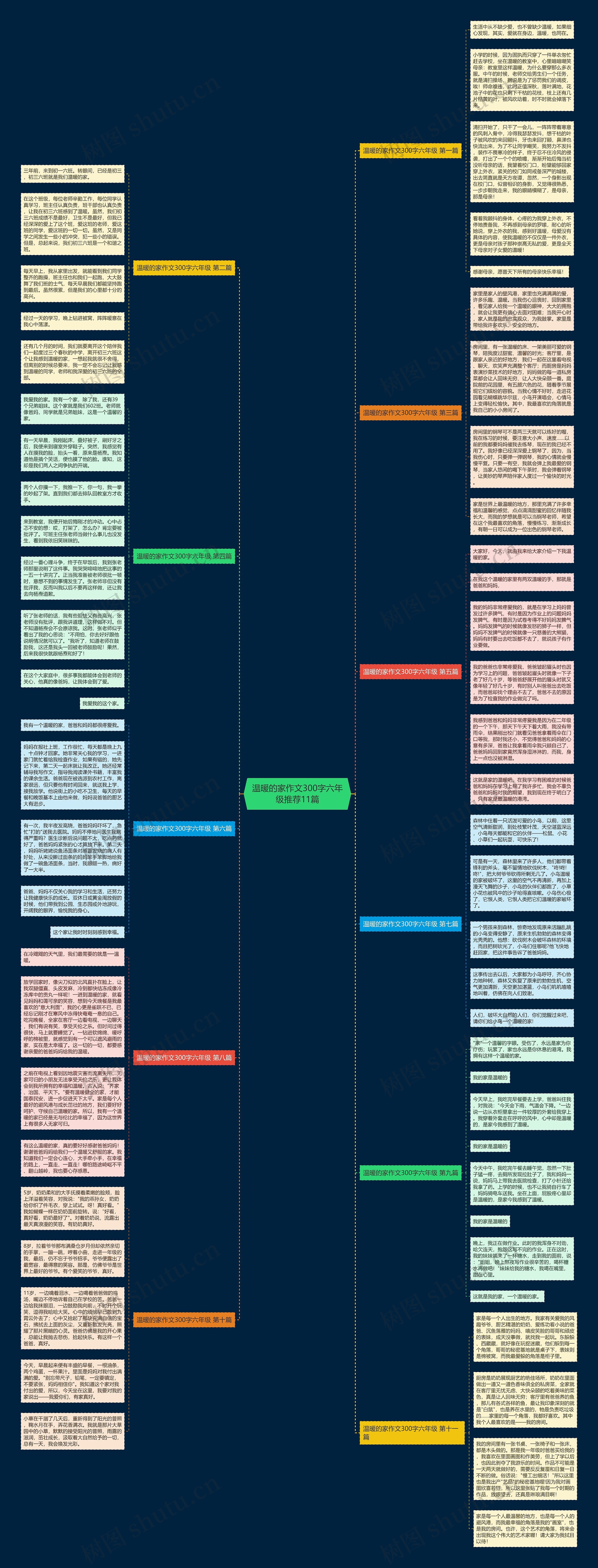 温暖的家作文300字六年级推荐11篇思维导图