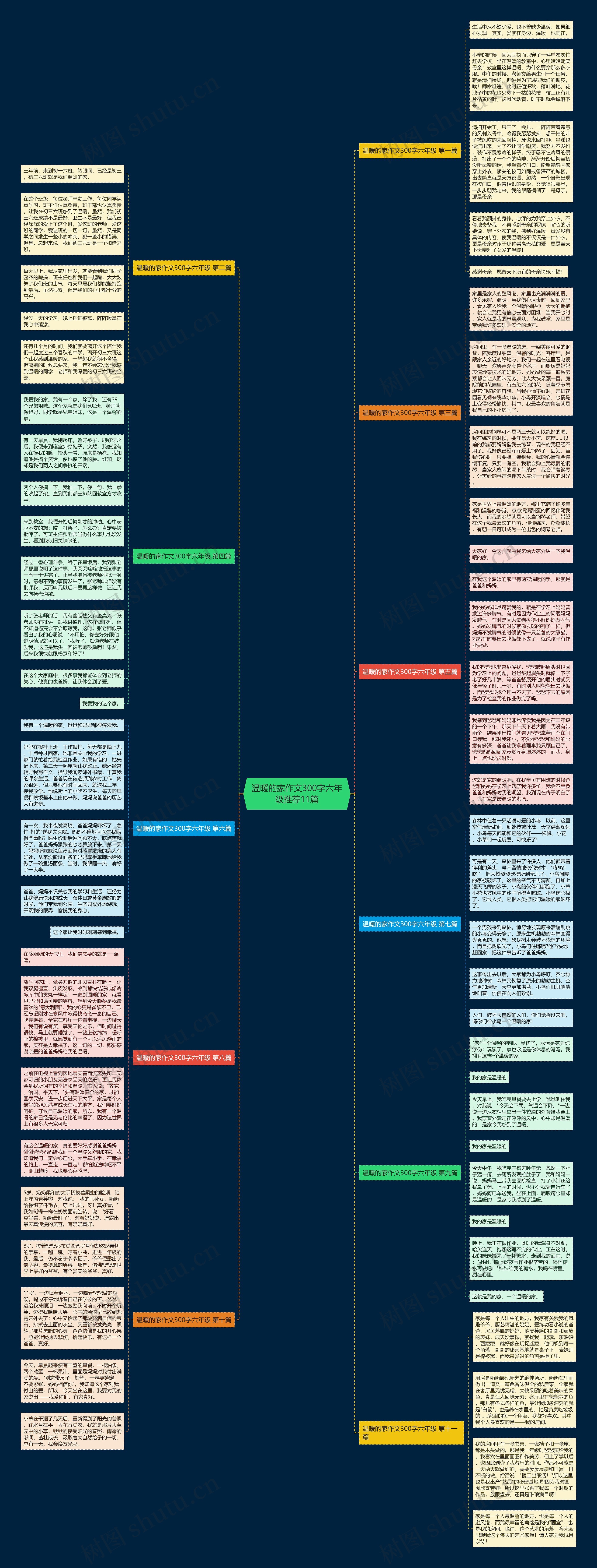 温暖的家作文300字六年级推荐11篇 温暖的家作文300字六年级推荐11篇