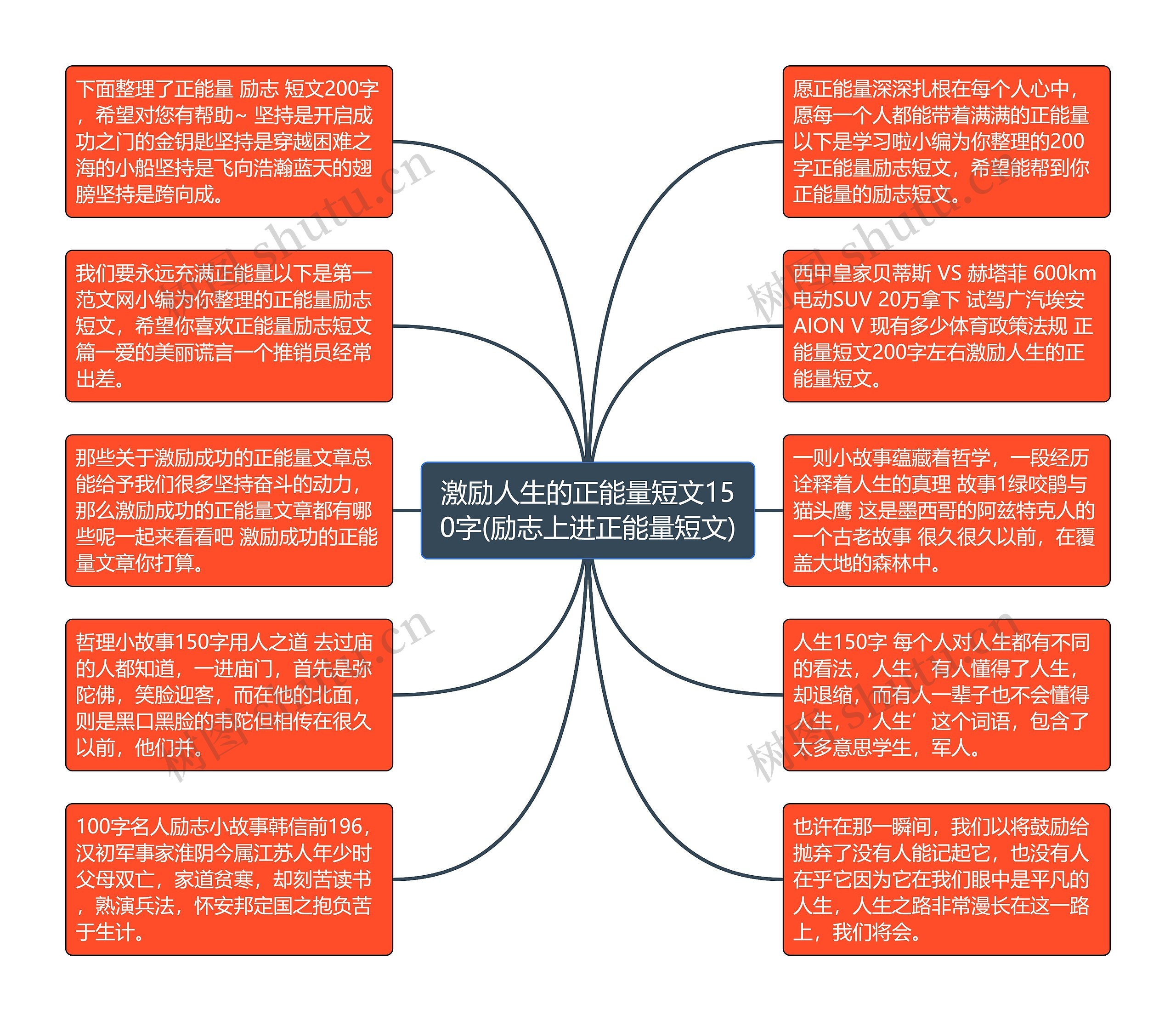 激励人生的正能量短文150字(励志上进正能量短文)思维导图