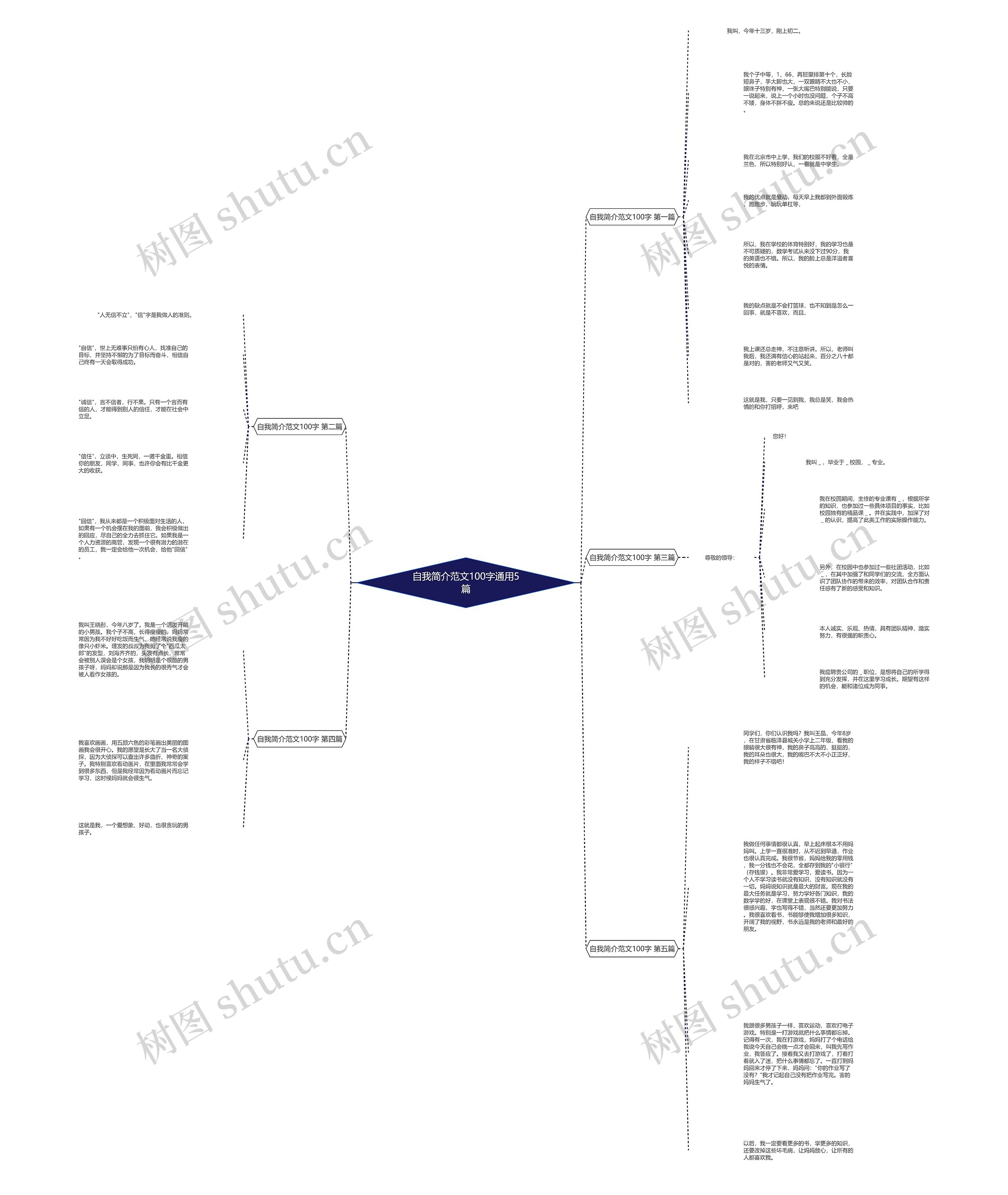 自我简介范文100字通用5篇思维导图