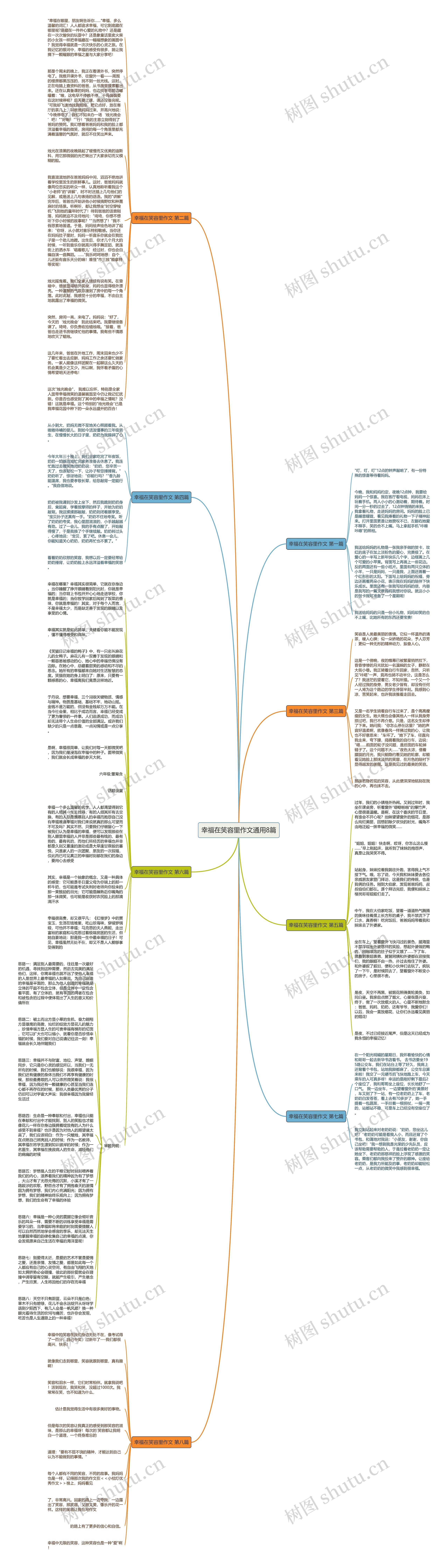 幸福在笑容里作文通用8篇思维导图