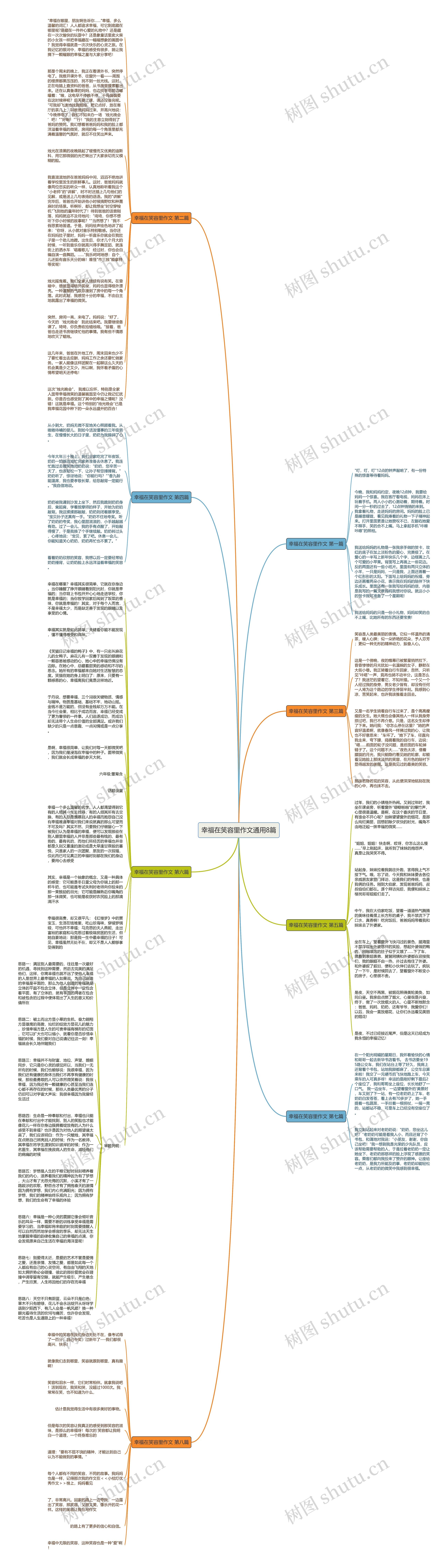 幸福在笑容里作文通用8篇思维导图高清图 幸福在笑容里作文通用8篇思维导图