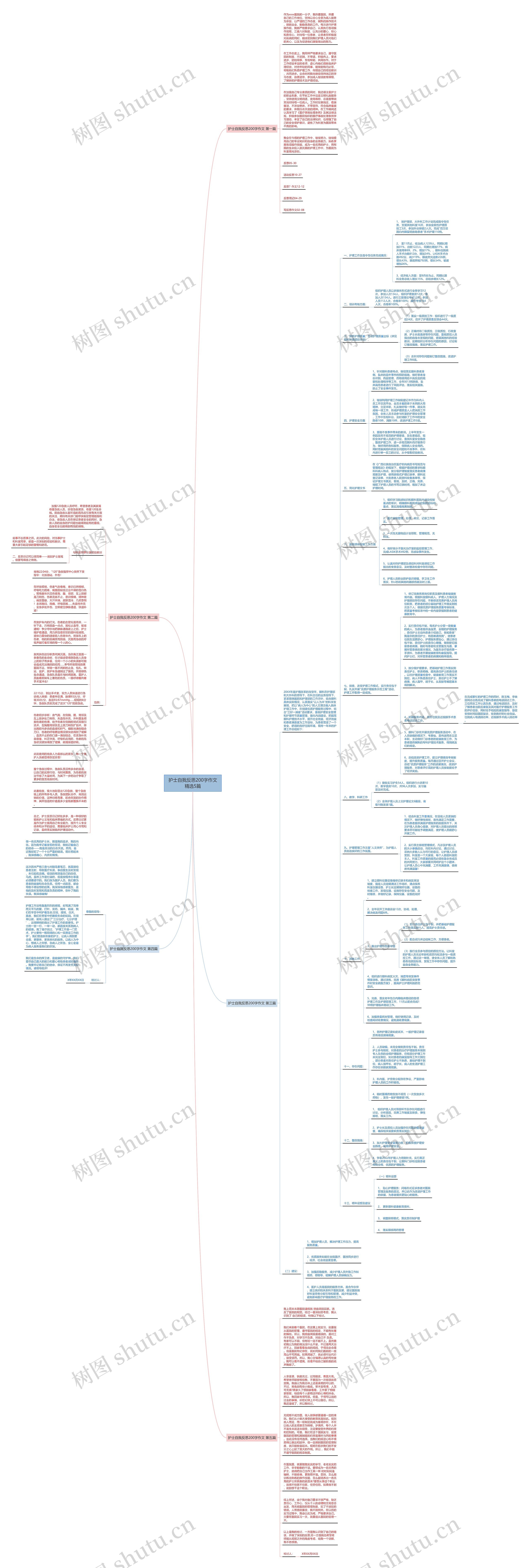 护士自我反思200字作文精选5篇思维导图