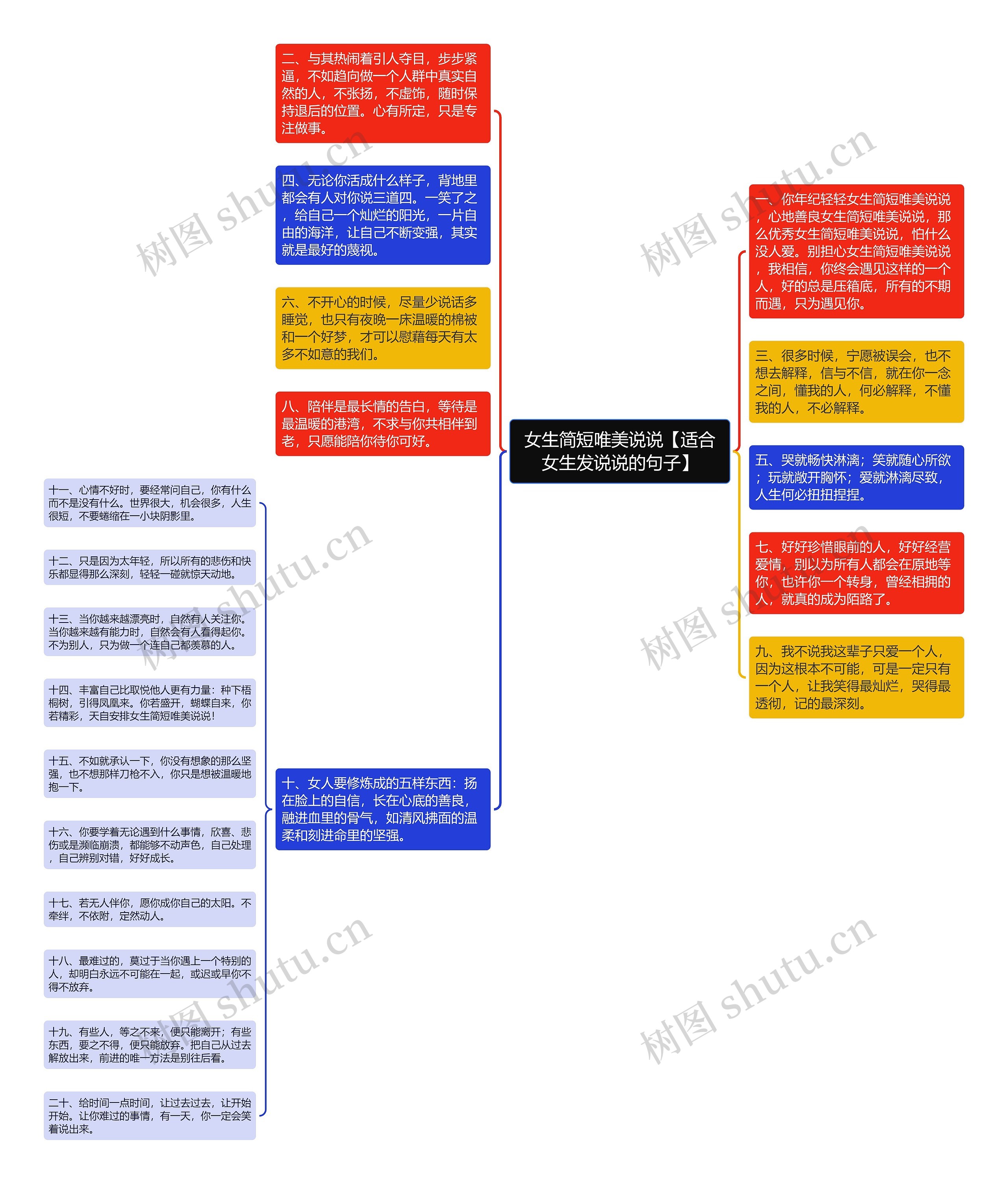 女生简短唯美说说【适合女生发说说的句子】思维导图