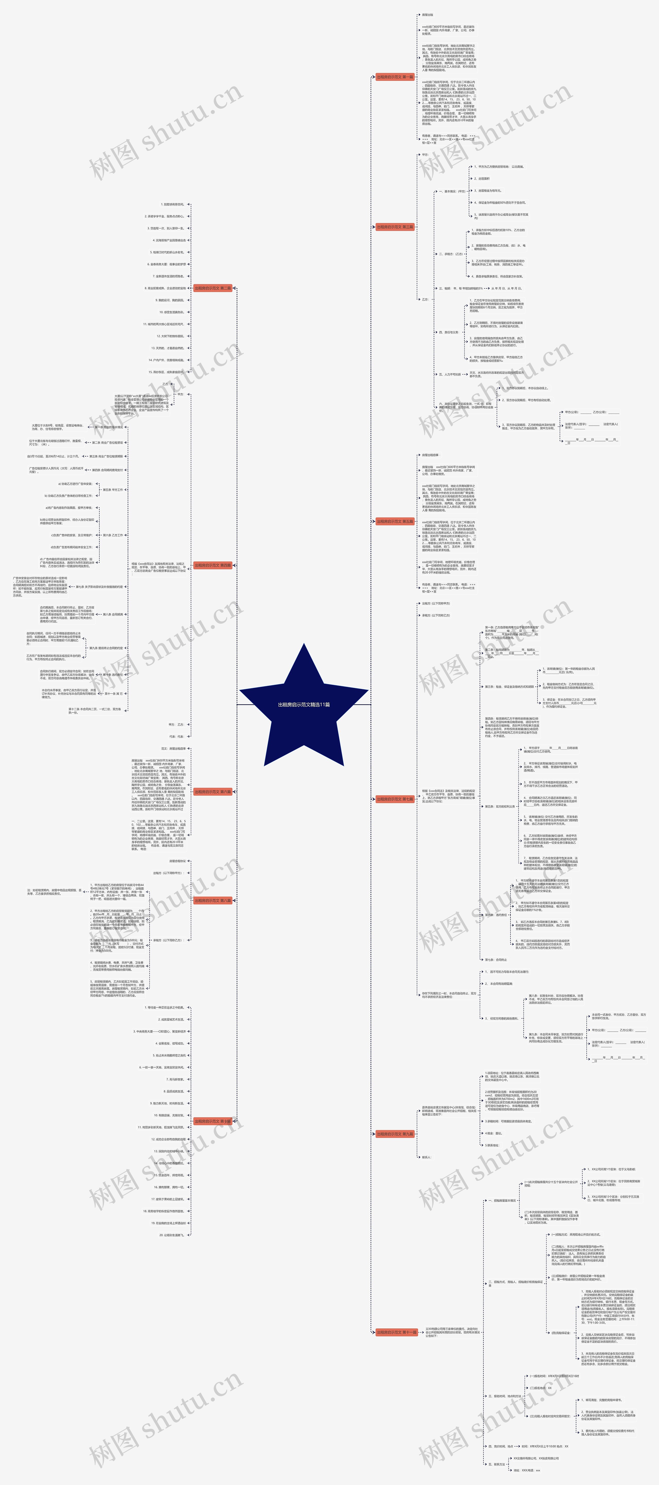 出租房启示范文精选11篇思维导图