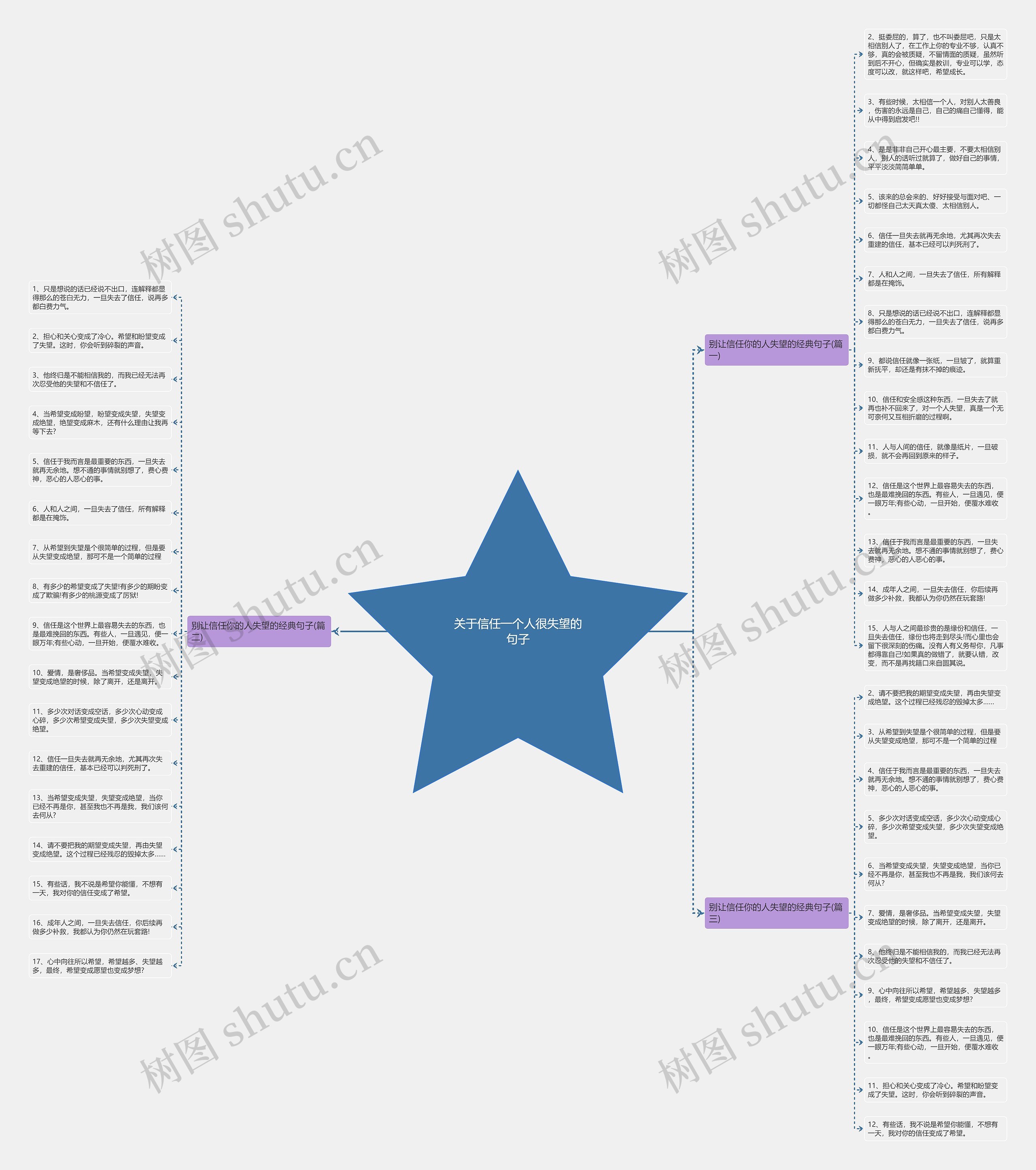 关于信任一个人很失望的句子思维导图高清图 关于信任一个人很失望的句子思维导图