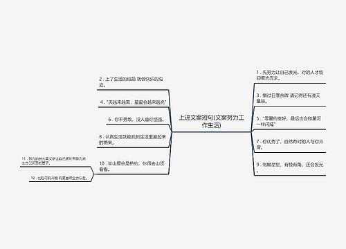 上进文案短句(文案努力工作生活)