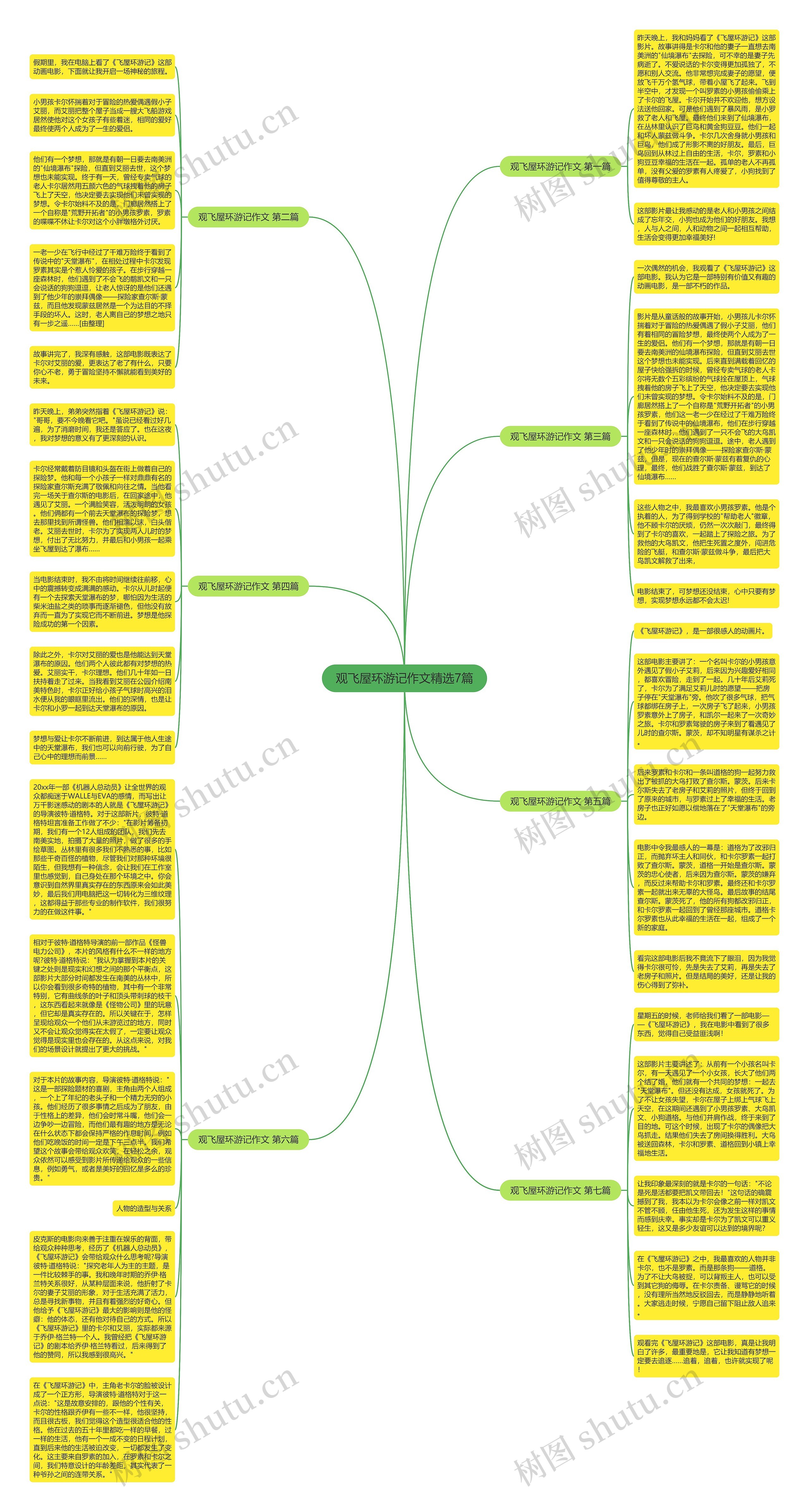 观飞屋环游记作文精选7篇思维导图