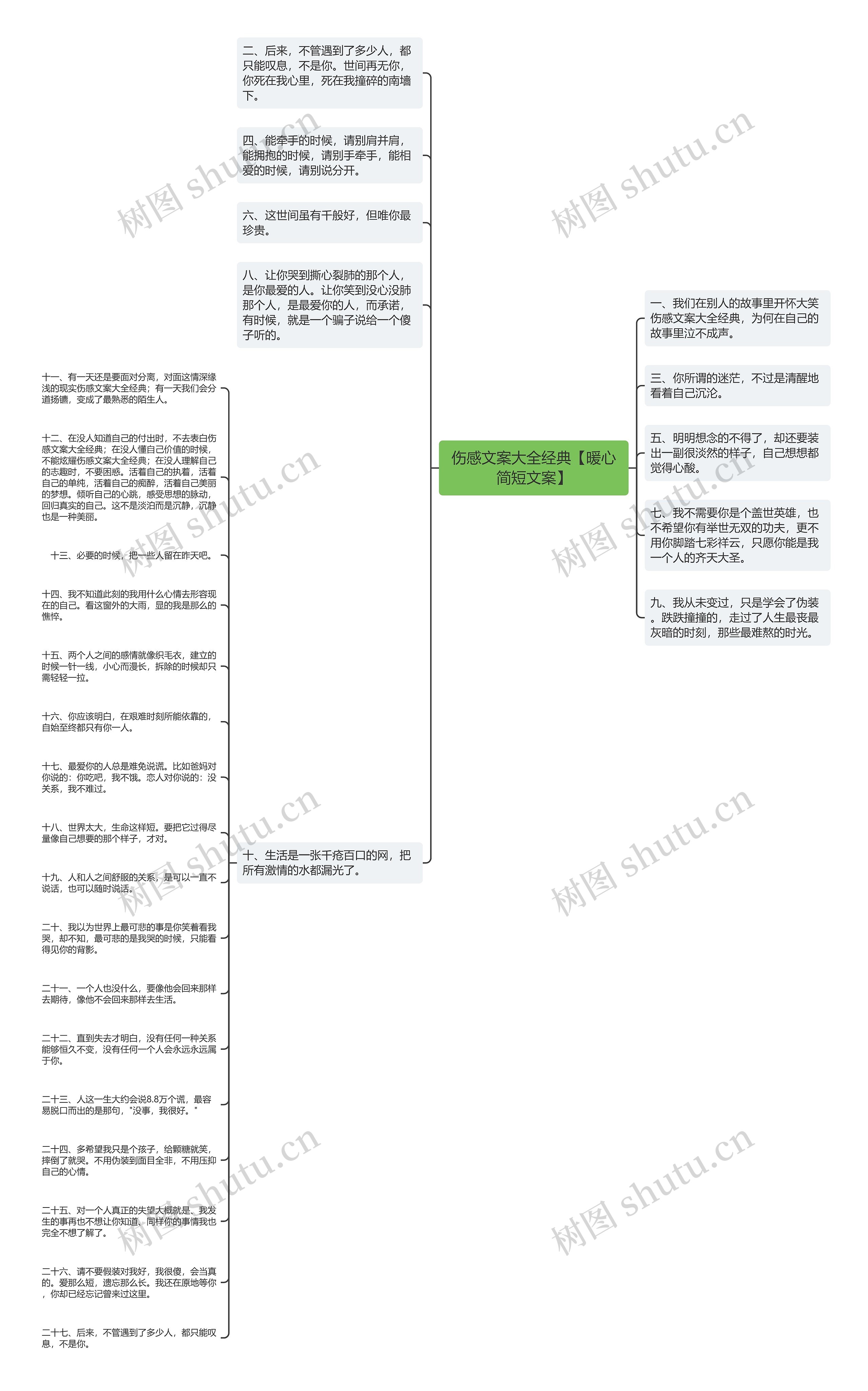 伤感文案大全经典【暖心简短文案】思维导图