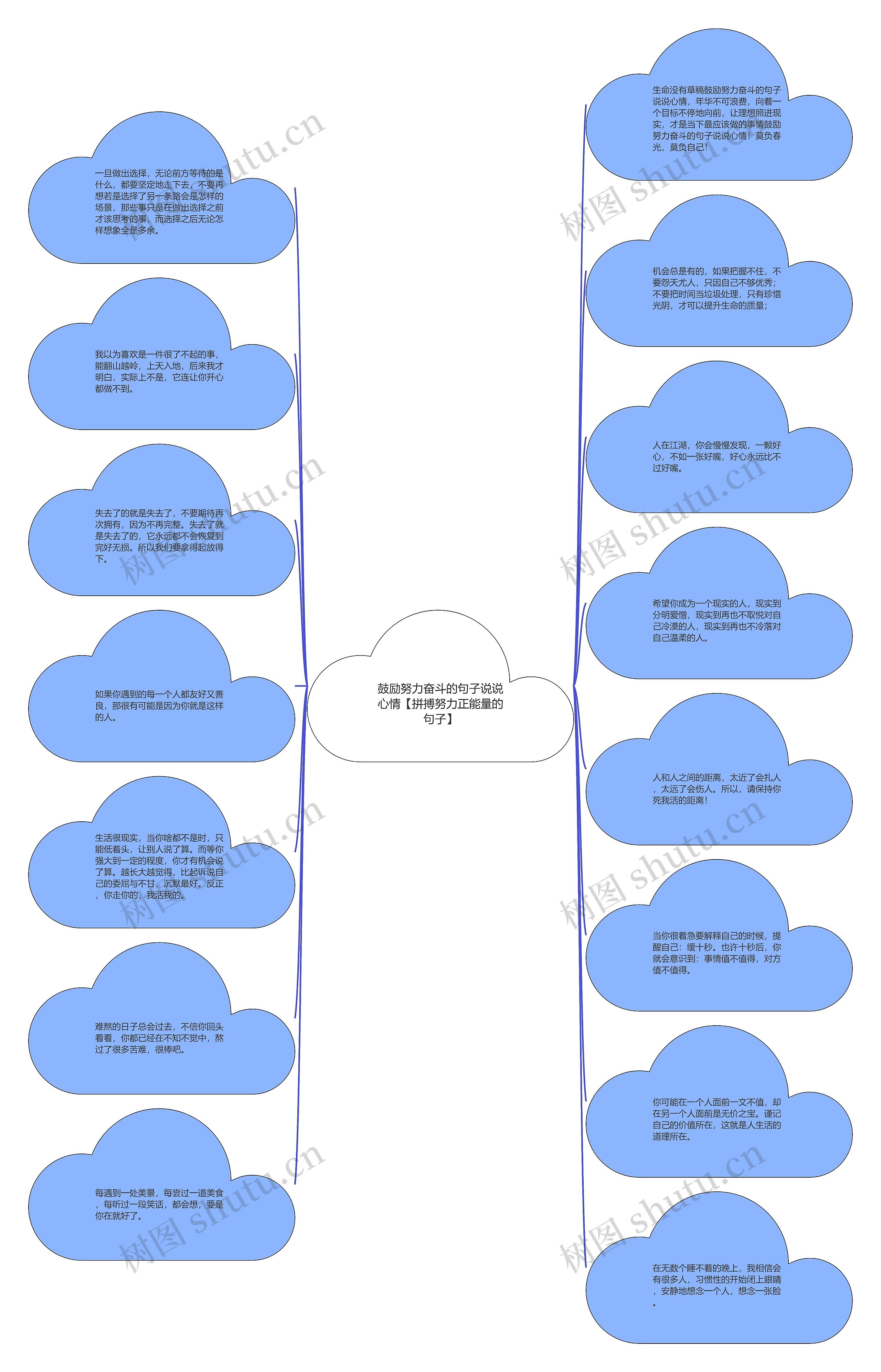 鼓励努力奋斗的句子说说心情【拼搏努力正能量的句子】思维导图