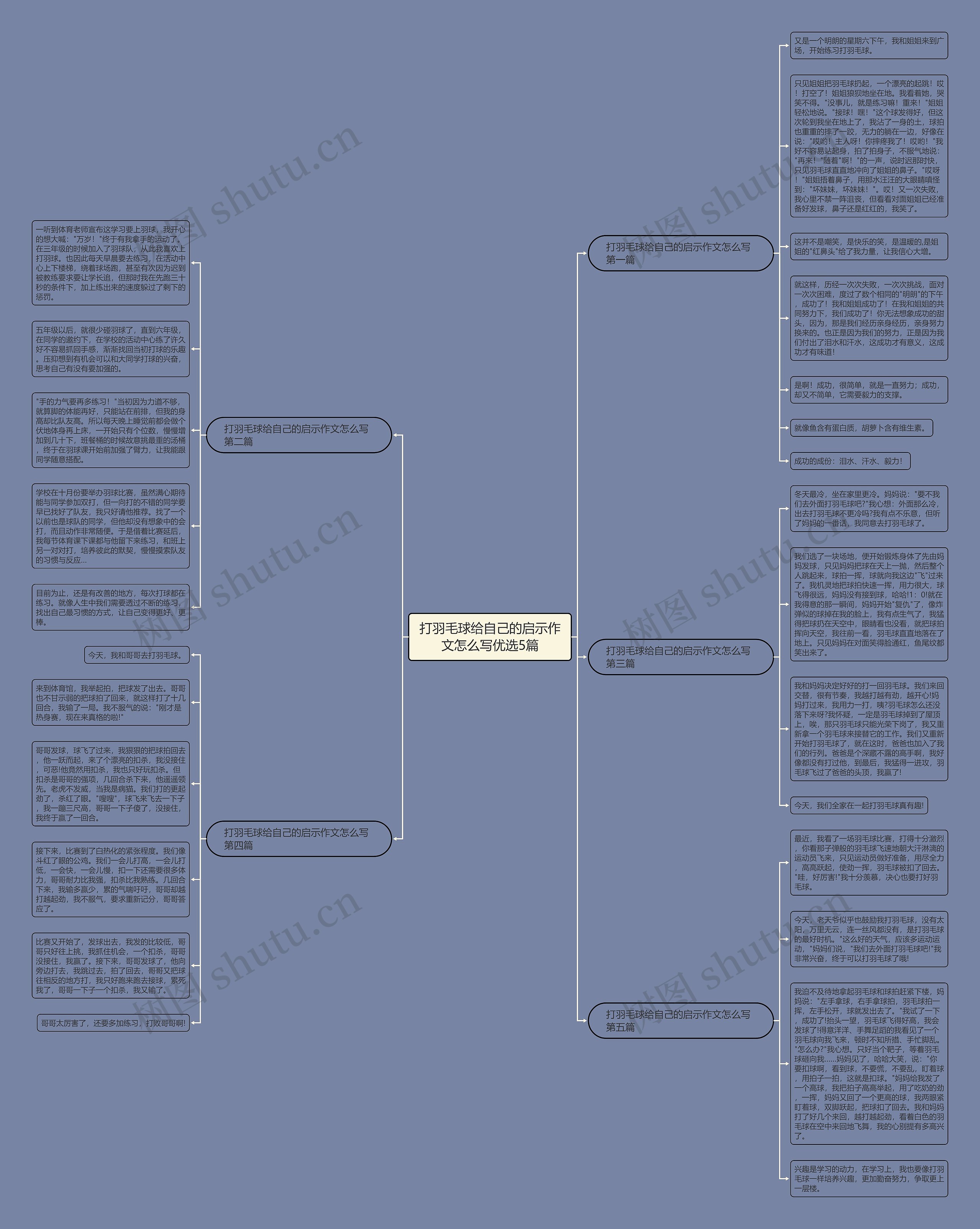 打羽毛球给自己的启示作文怎么写优选5篇思维导图