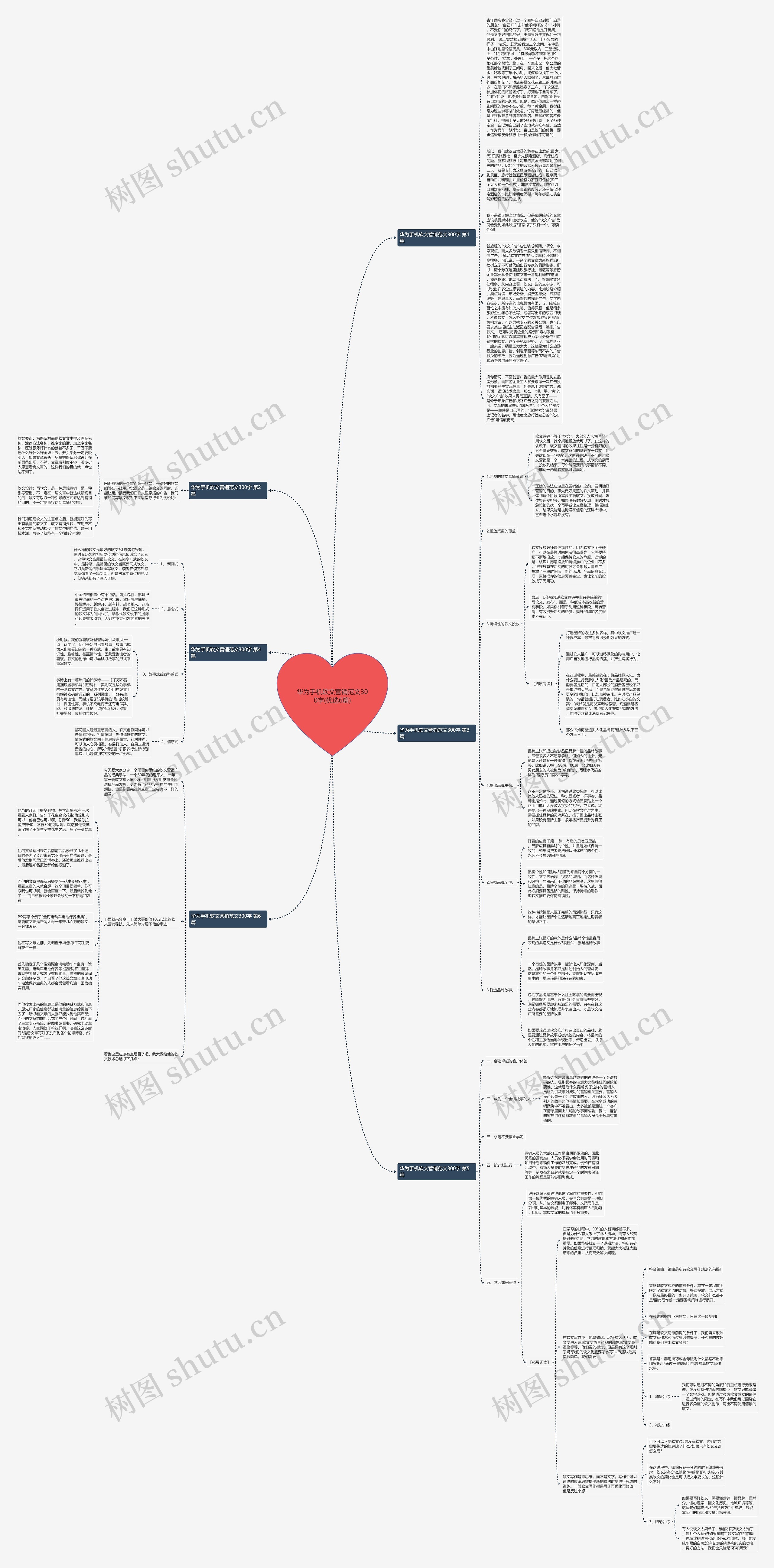 华为手机软文营销范文300字(优选6篇)思维导图