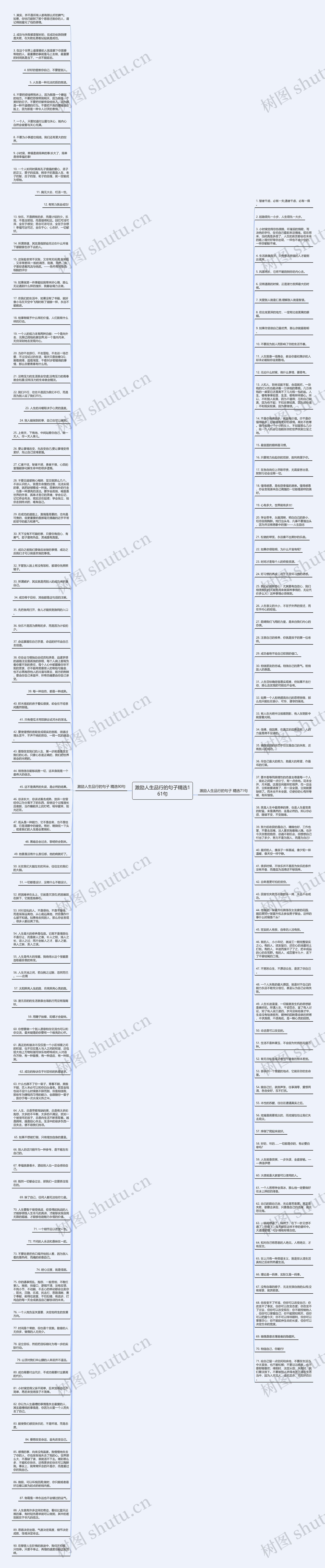 激励人生品行的句子精选161句思维导图