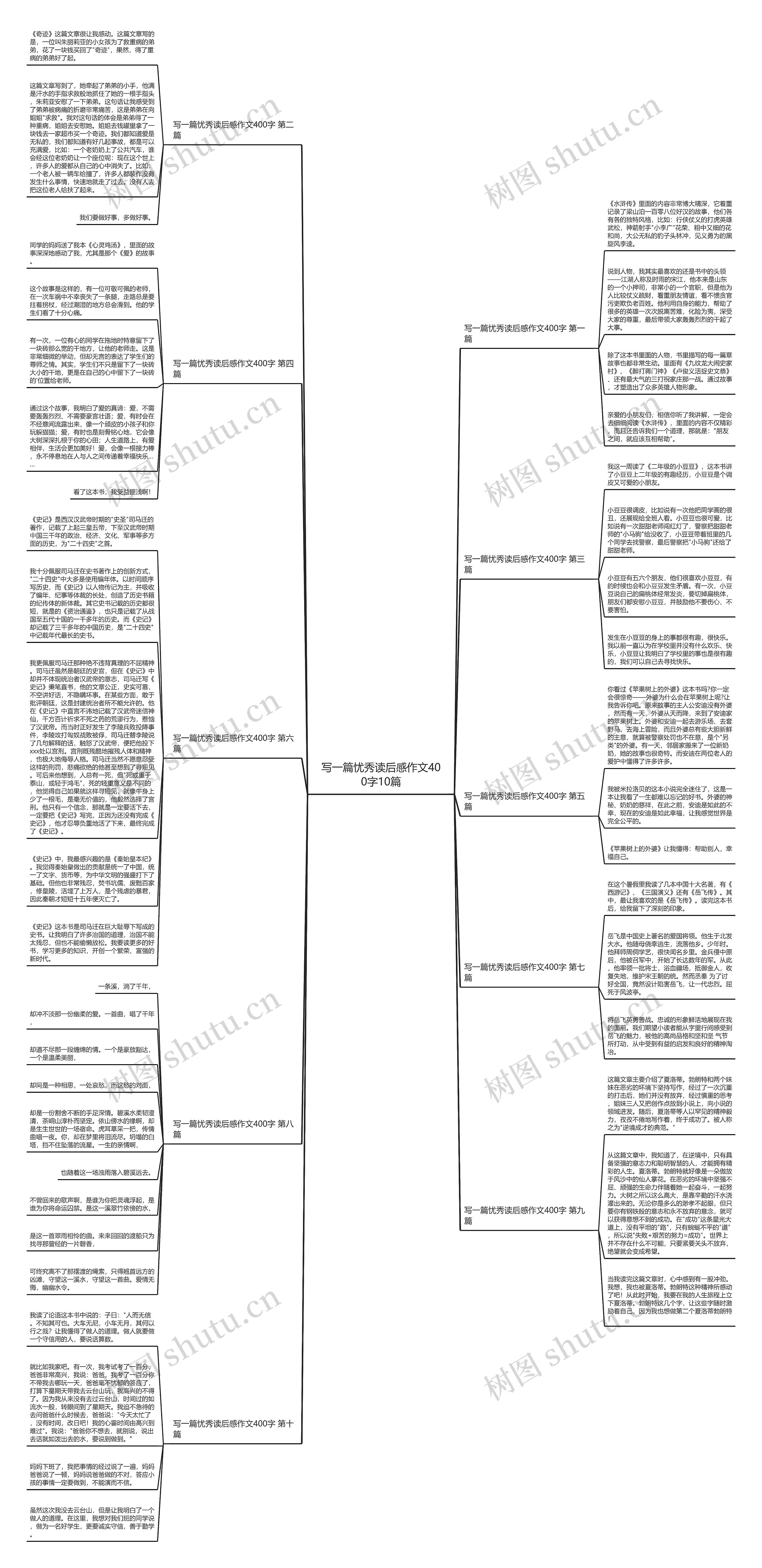 写一篇忧秀读后感作文400字10篇思维导图