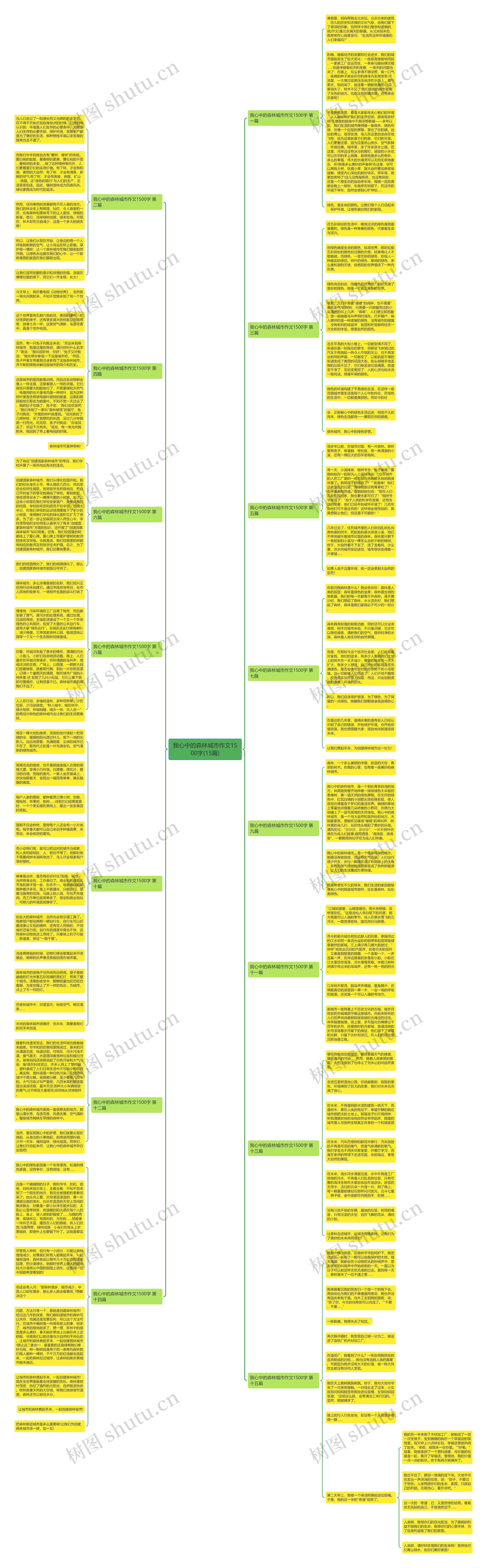 我心中的森林城市作文1500字(15篇)思维导图