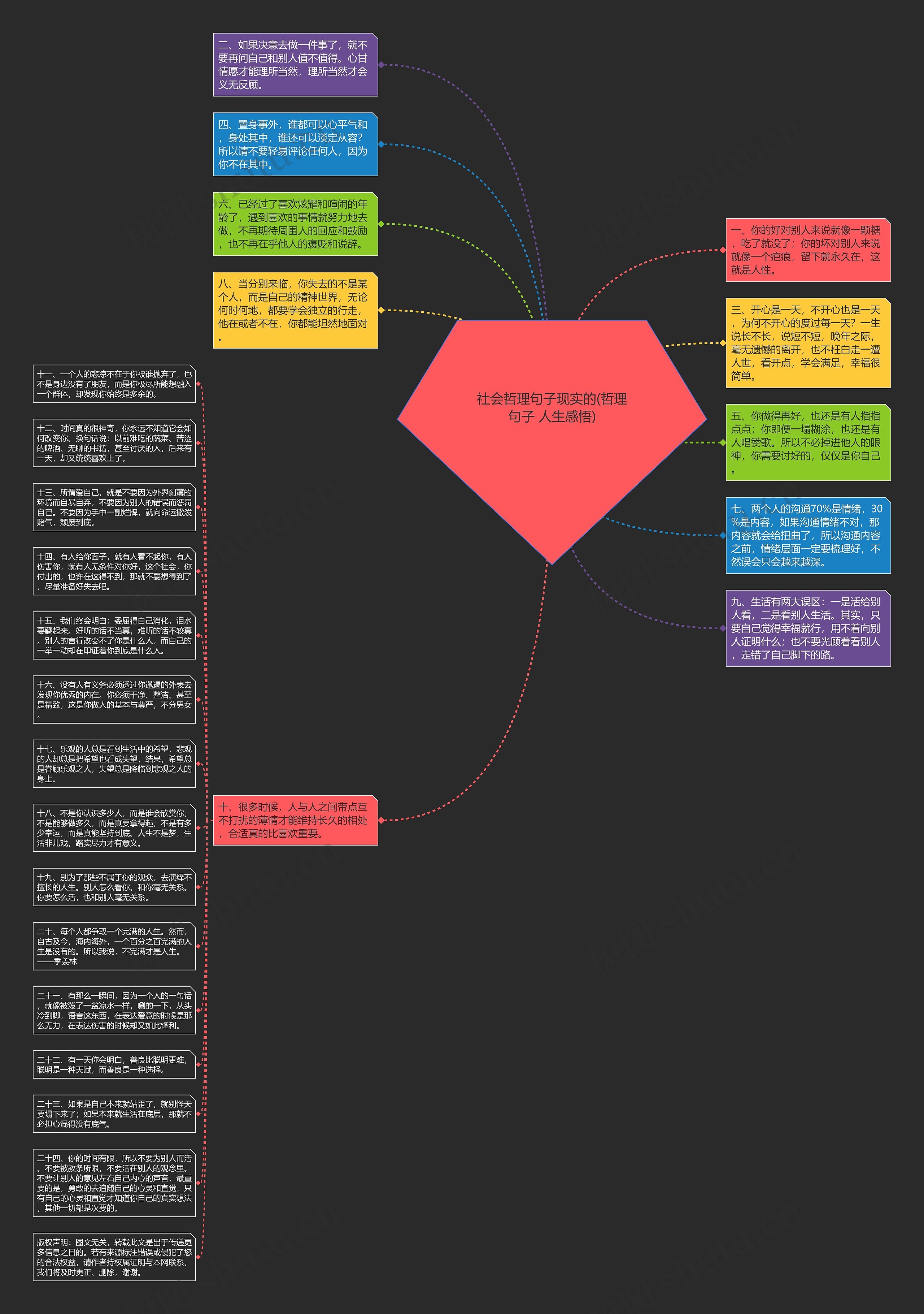 社会哲理句子现实的(哲理句子 人生感悟)思维导图