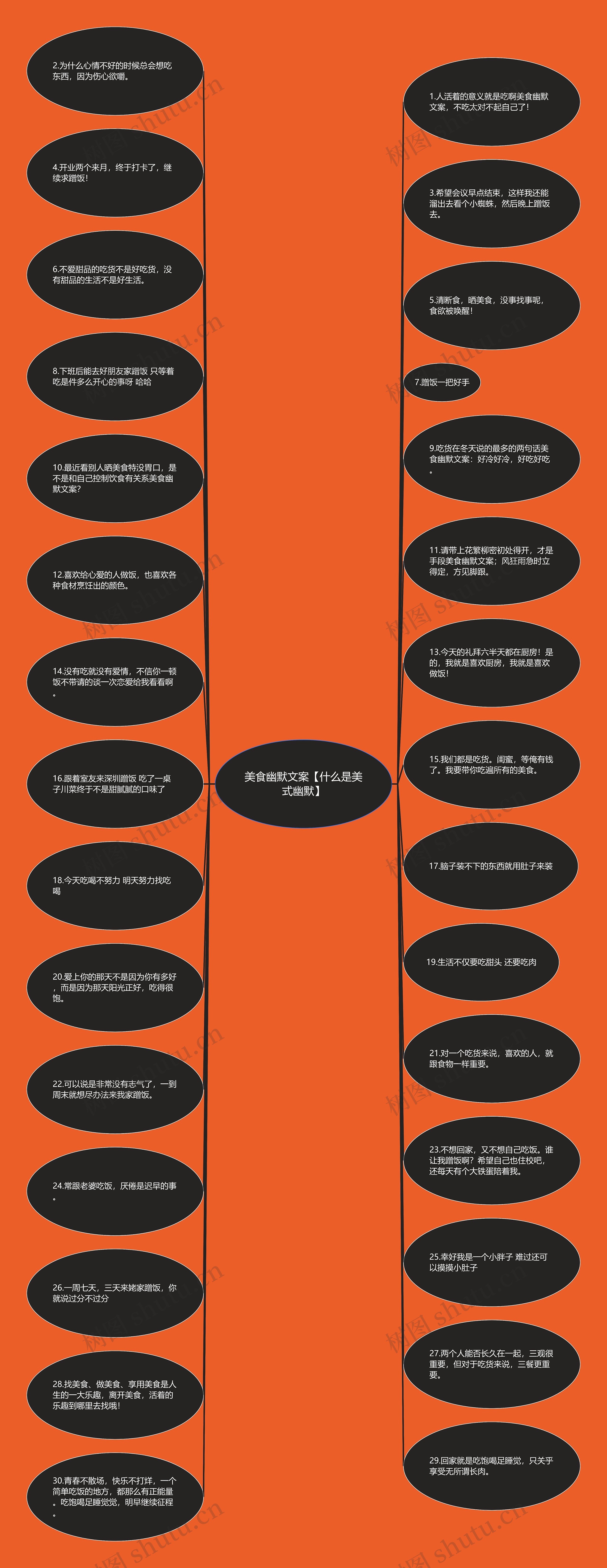 美食幽默文案【什么是美式幽默】