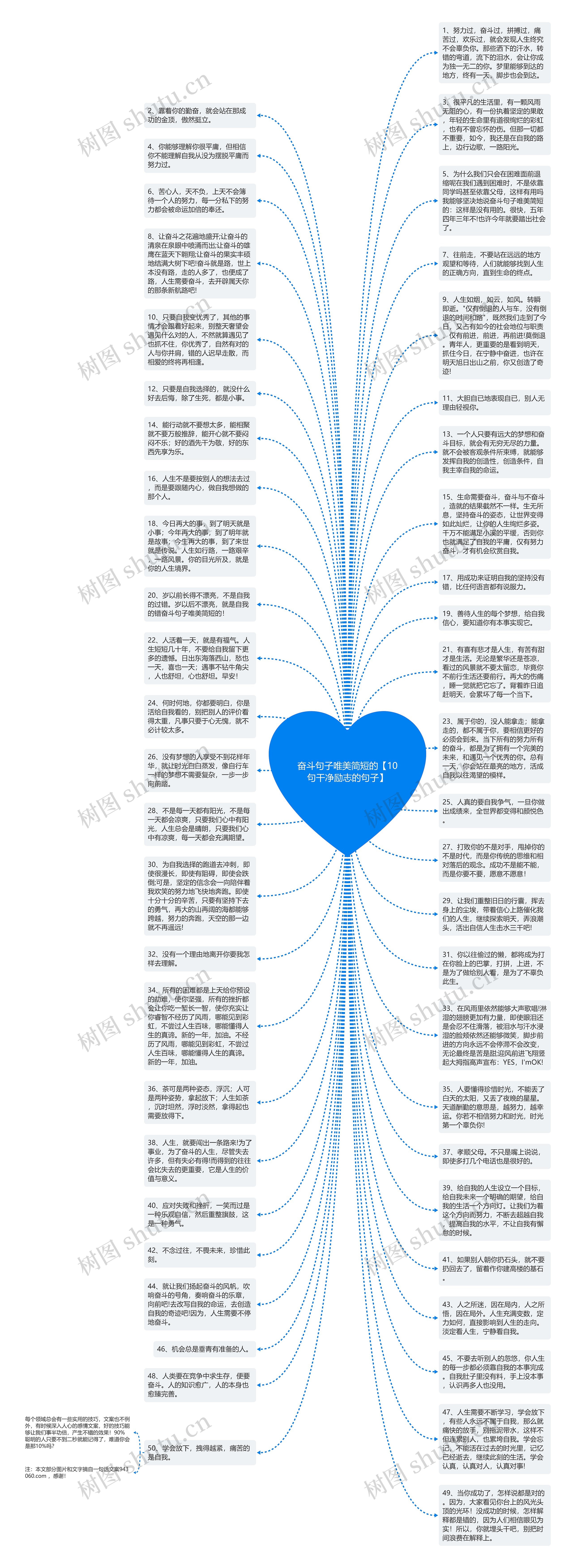 奋斗句子唯美简短的【10句干净励志的句子】思维导图高清图 奋斗句子唯美简短的【10句干净励志的句子】思维导图