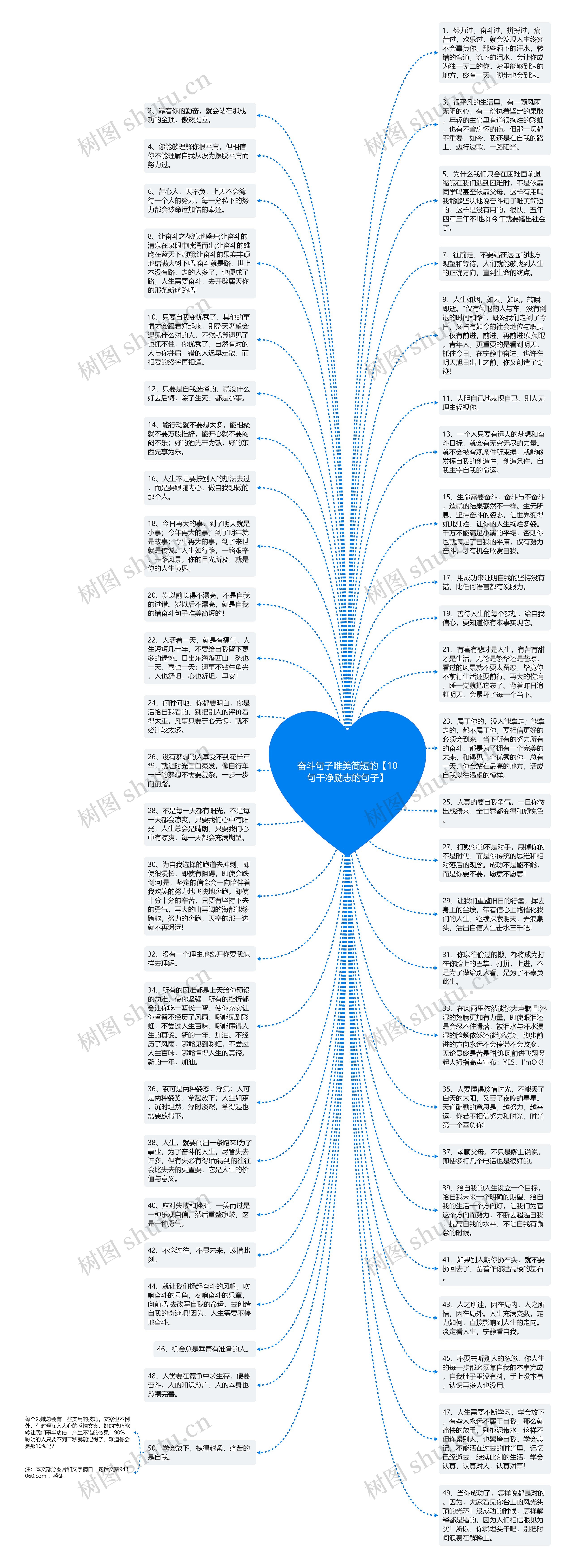 奋斗句子唯美简短的【10句干净励志的句子】思维导图