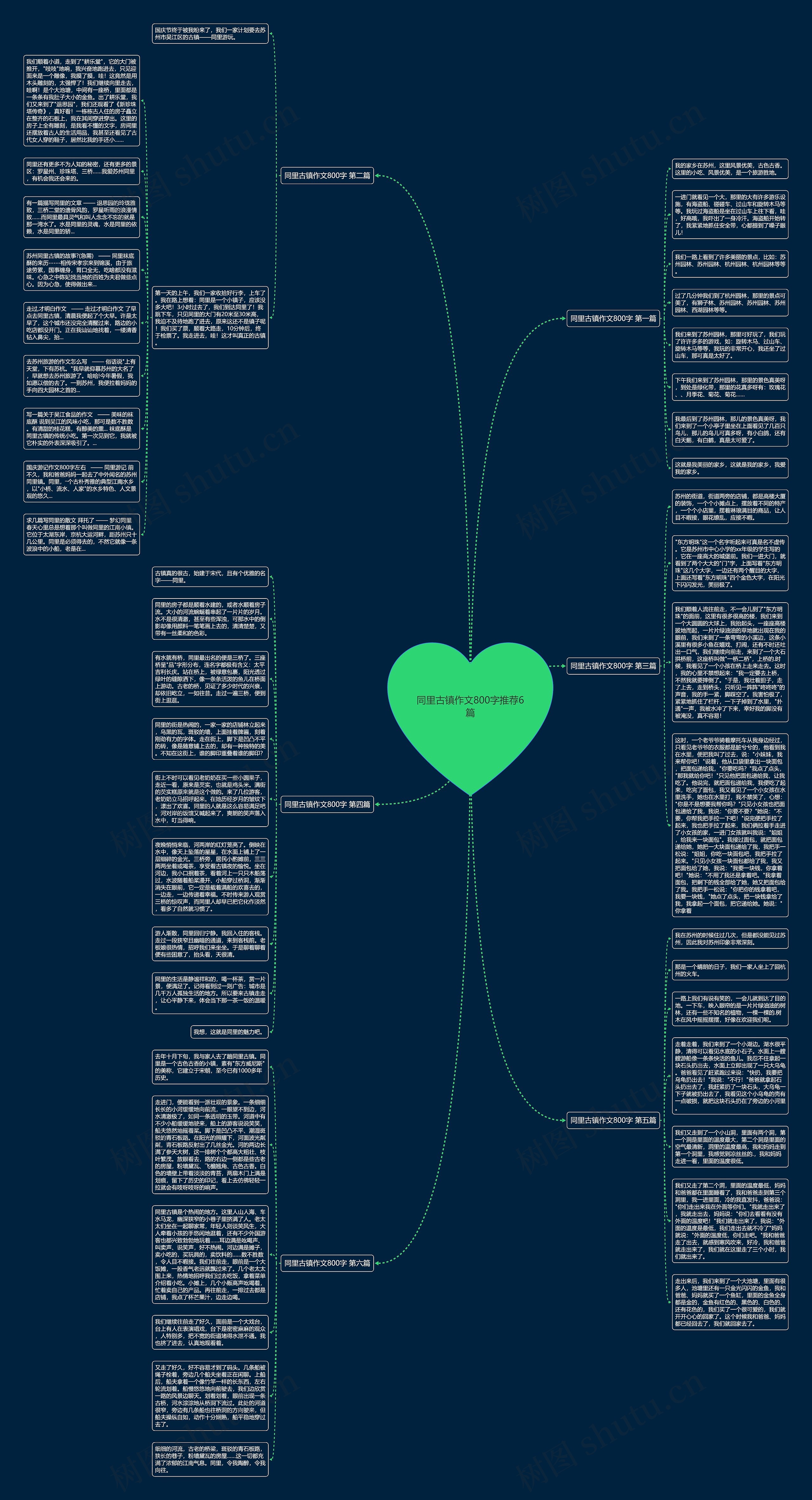 同里古镇作文800字推荐6篇思维导图