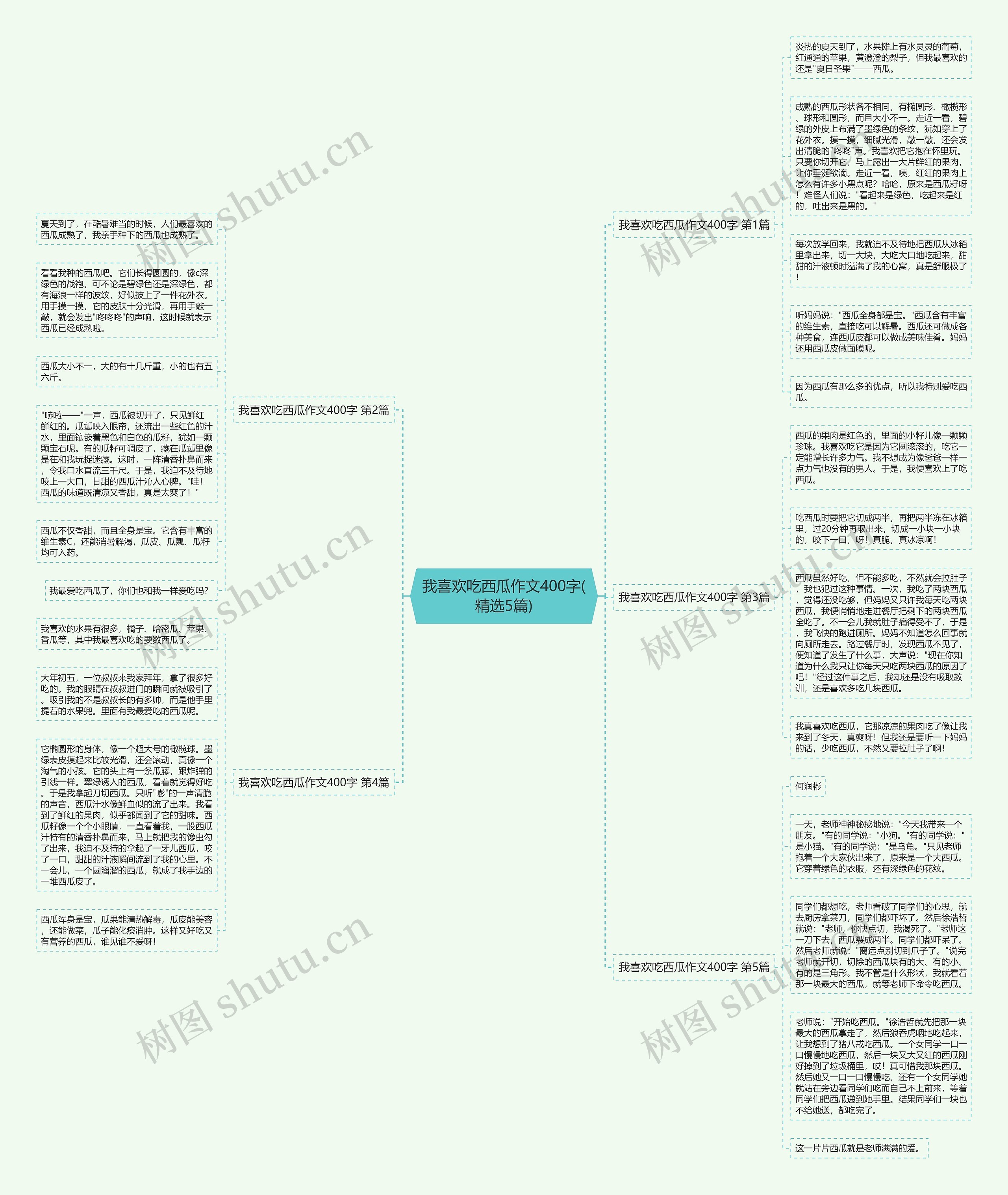 我喜欢吃西瓜作文400字(精选5篇)