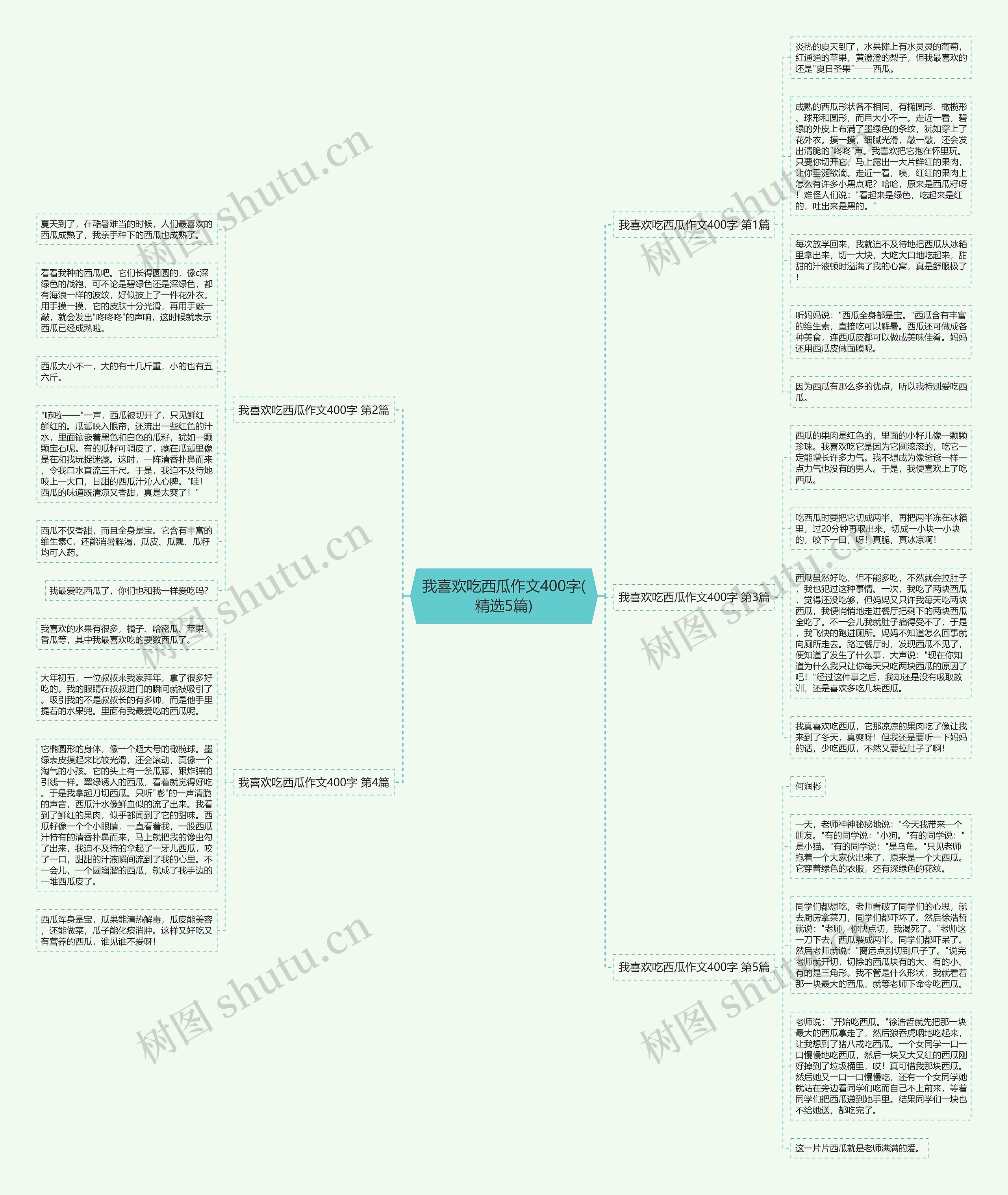 我喜欢吃西瓜作文400字(精选5篇) 我喜欢吃西瓜作文400字(精选5篇)