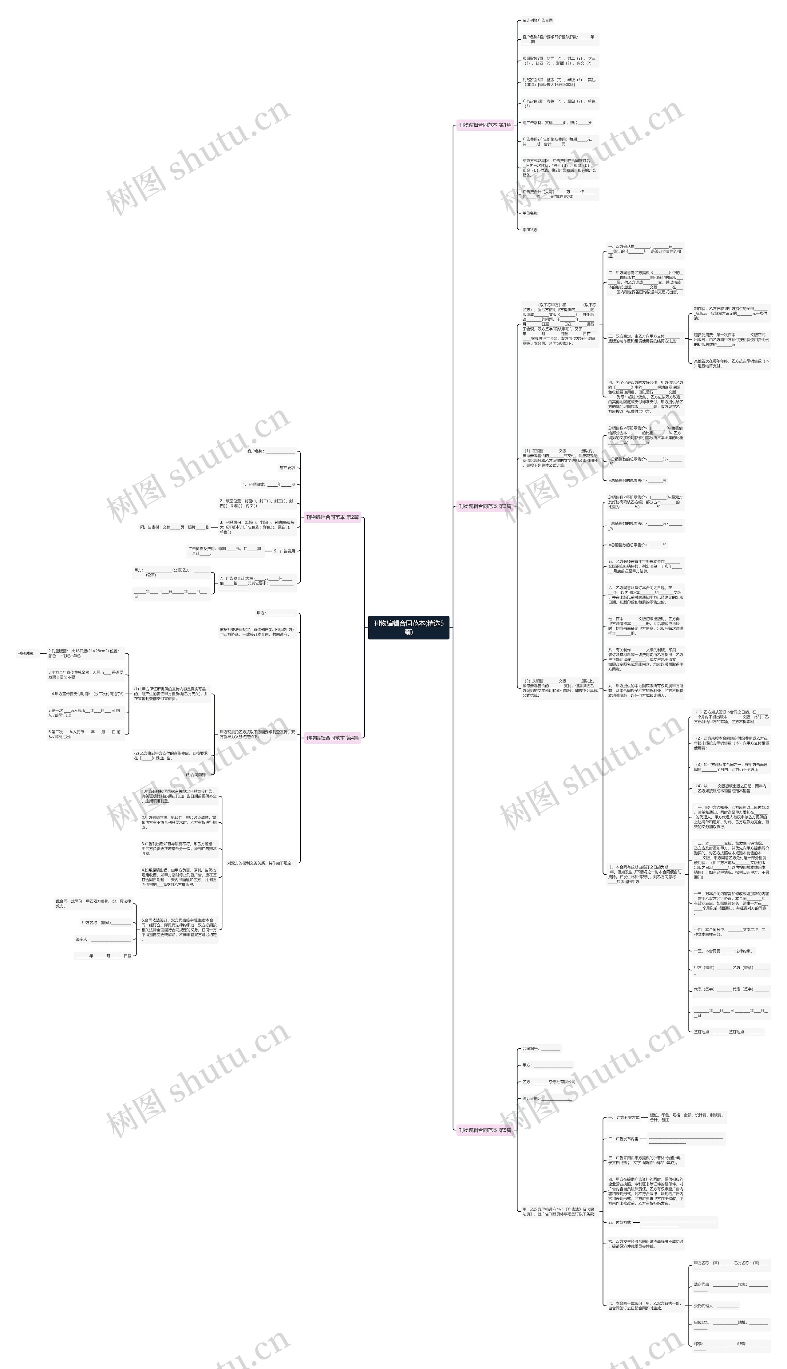 刊物编辑合同范本(精选5篇)思维导图