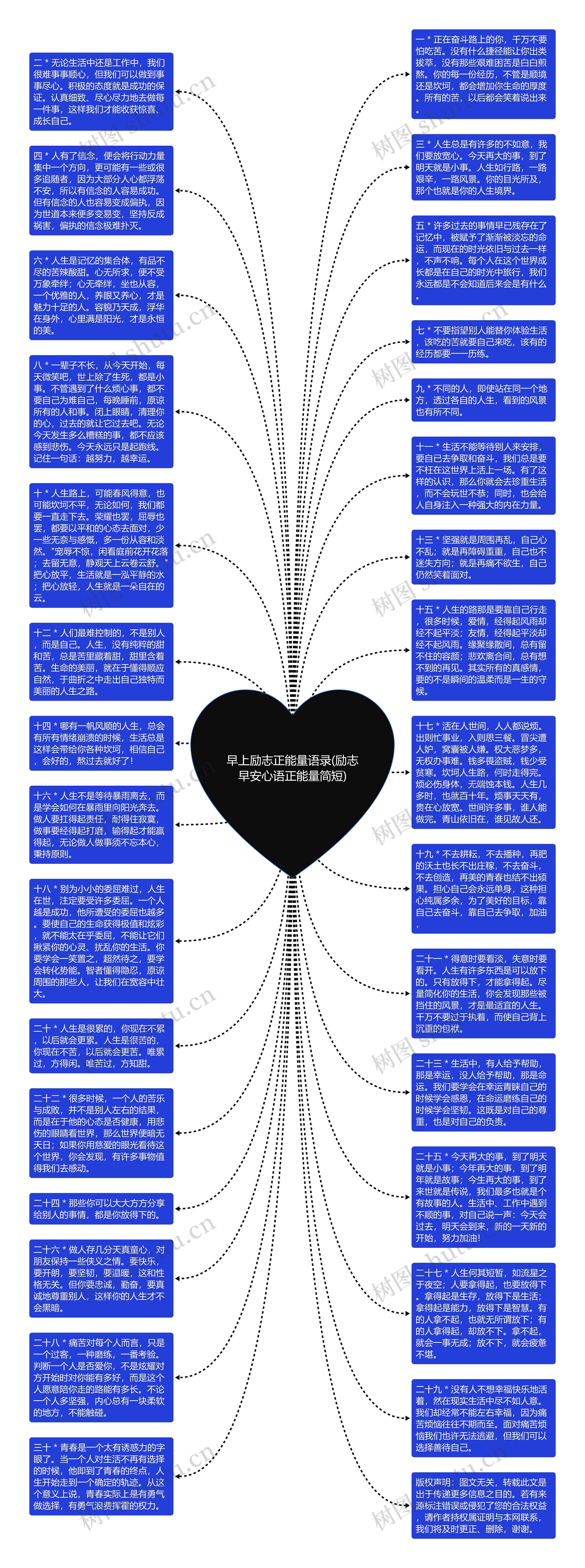 早上励志正能量语录(励志早安心语正能量简短)思维导图