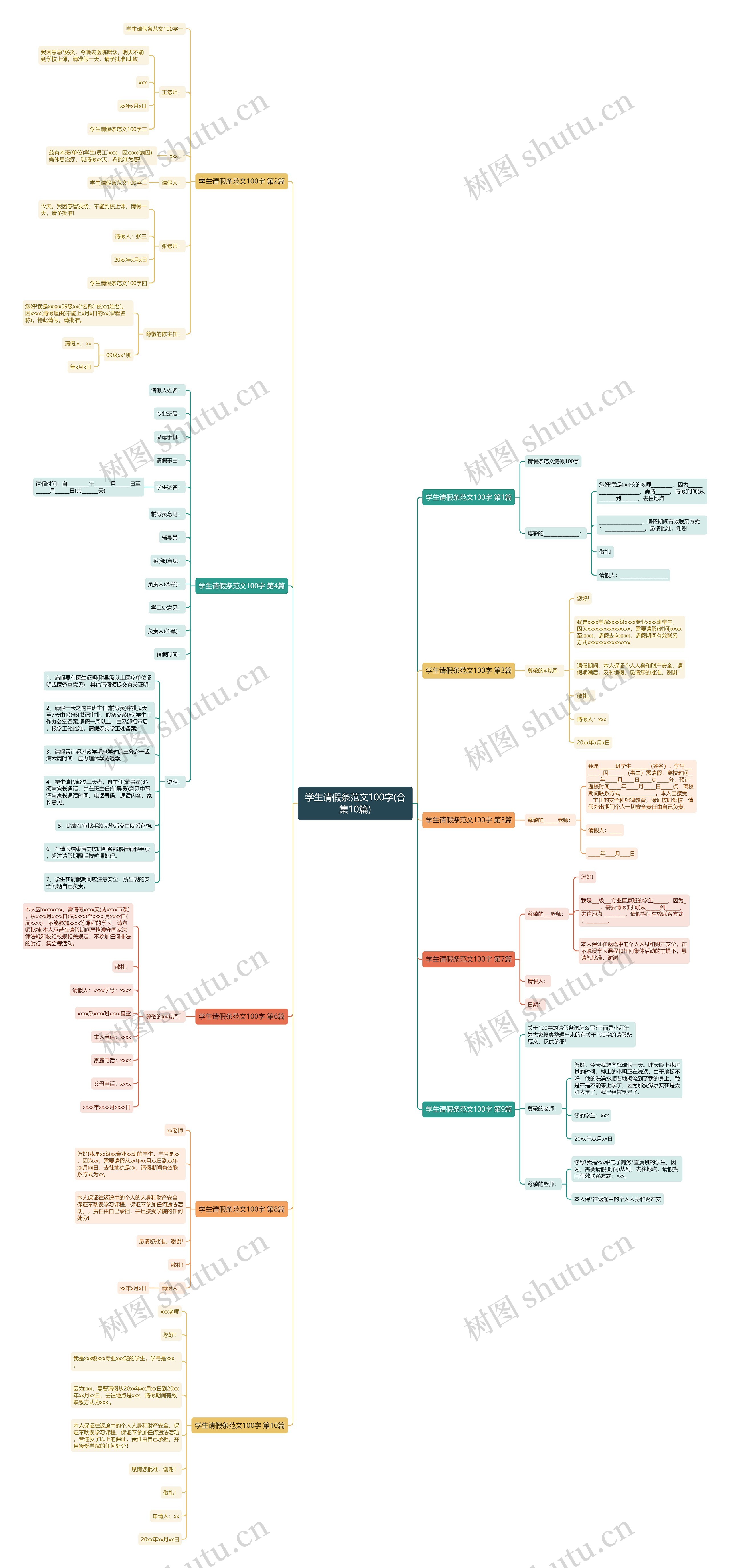 学生请假条范文100字(合集10篇)思维导图