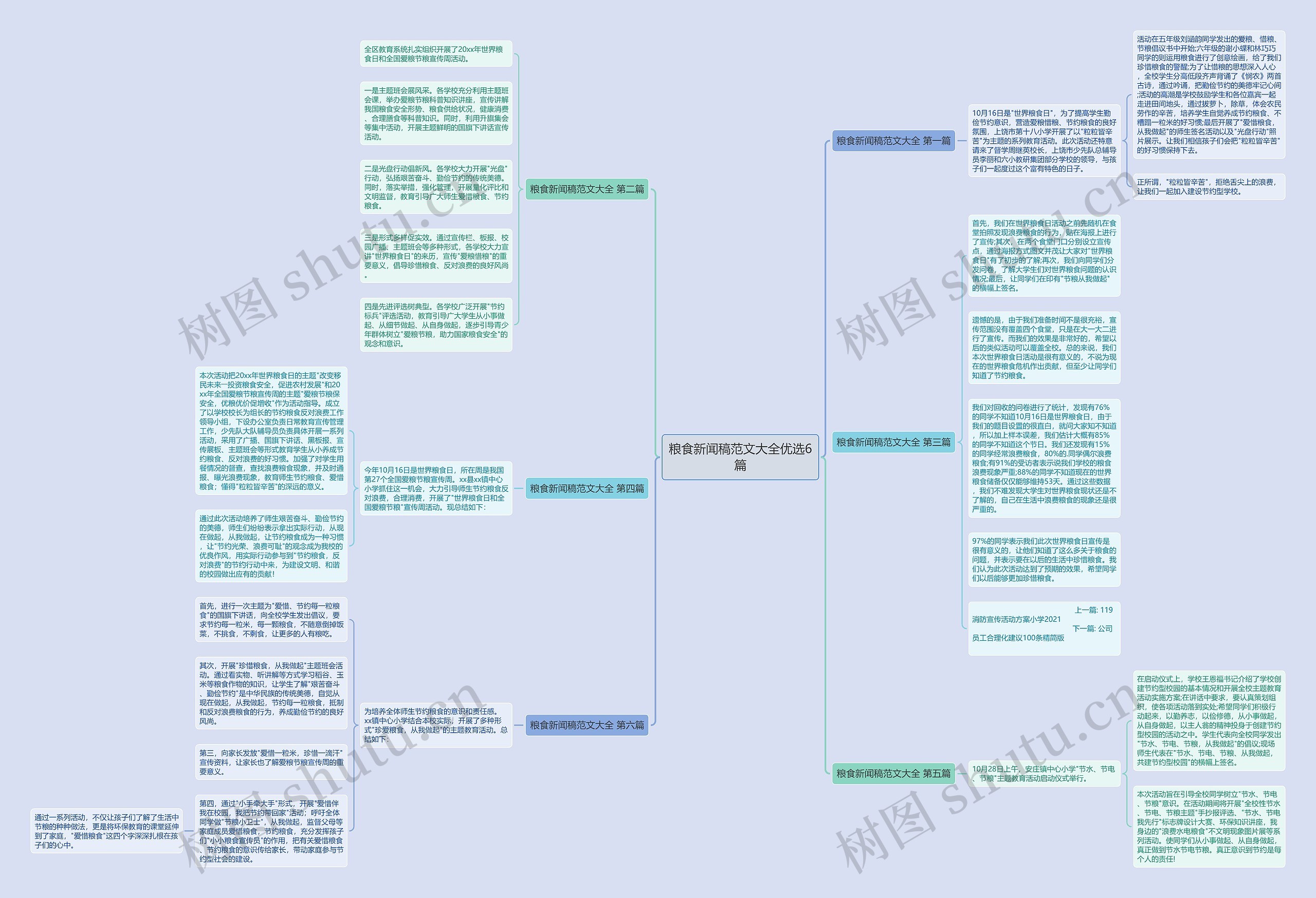 粮食新闻稿范文大全优选6篇思维导图