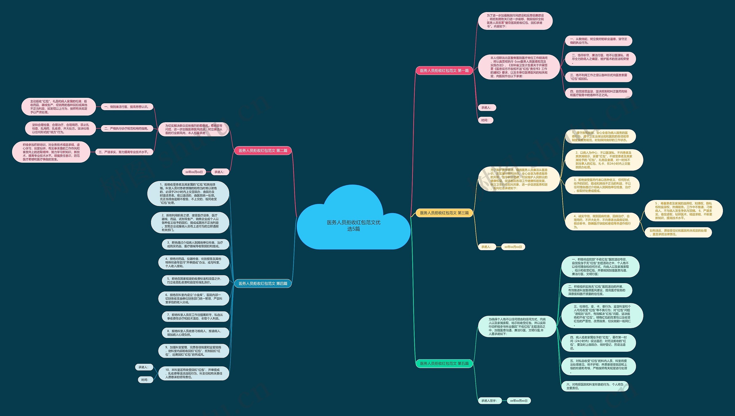 医务人员拒收红包范文优选5篇思维导图高清图 医务人员拒收红包范文优选5篇思维导图