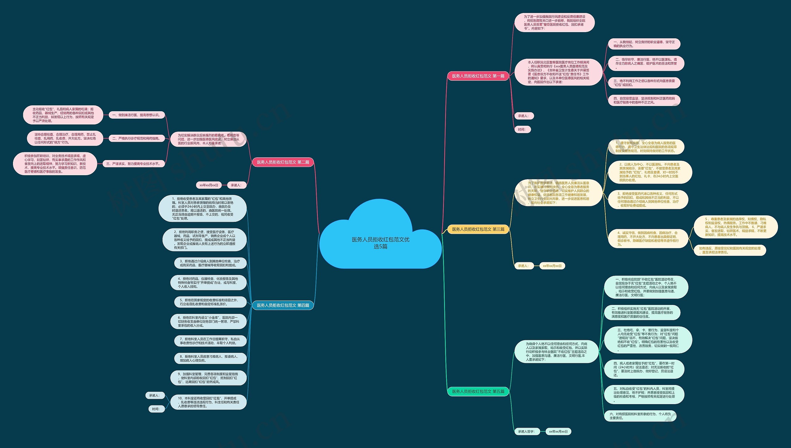 医务人员拒收红包范文优选5篇思维导图