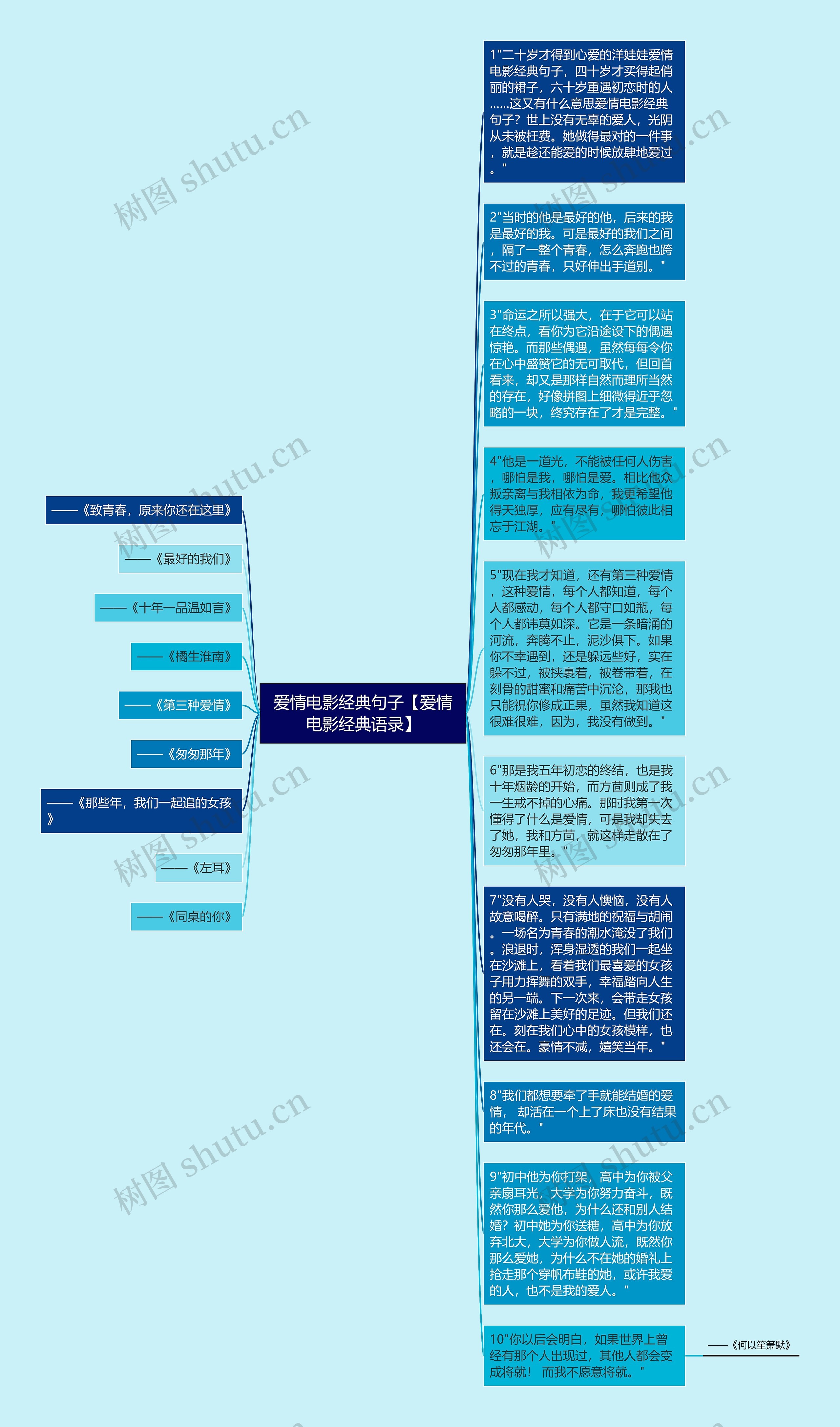 爱情电影经典句子【爱情电影经典语录】思维导图