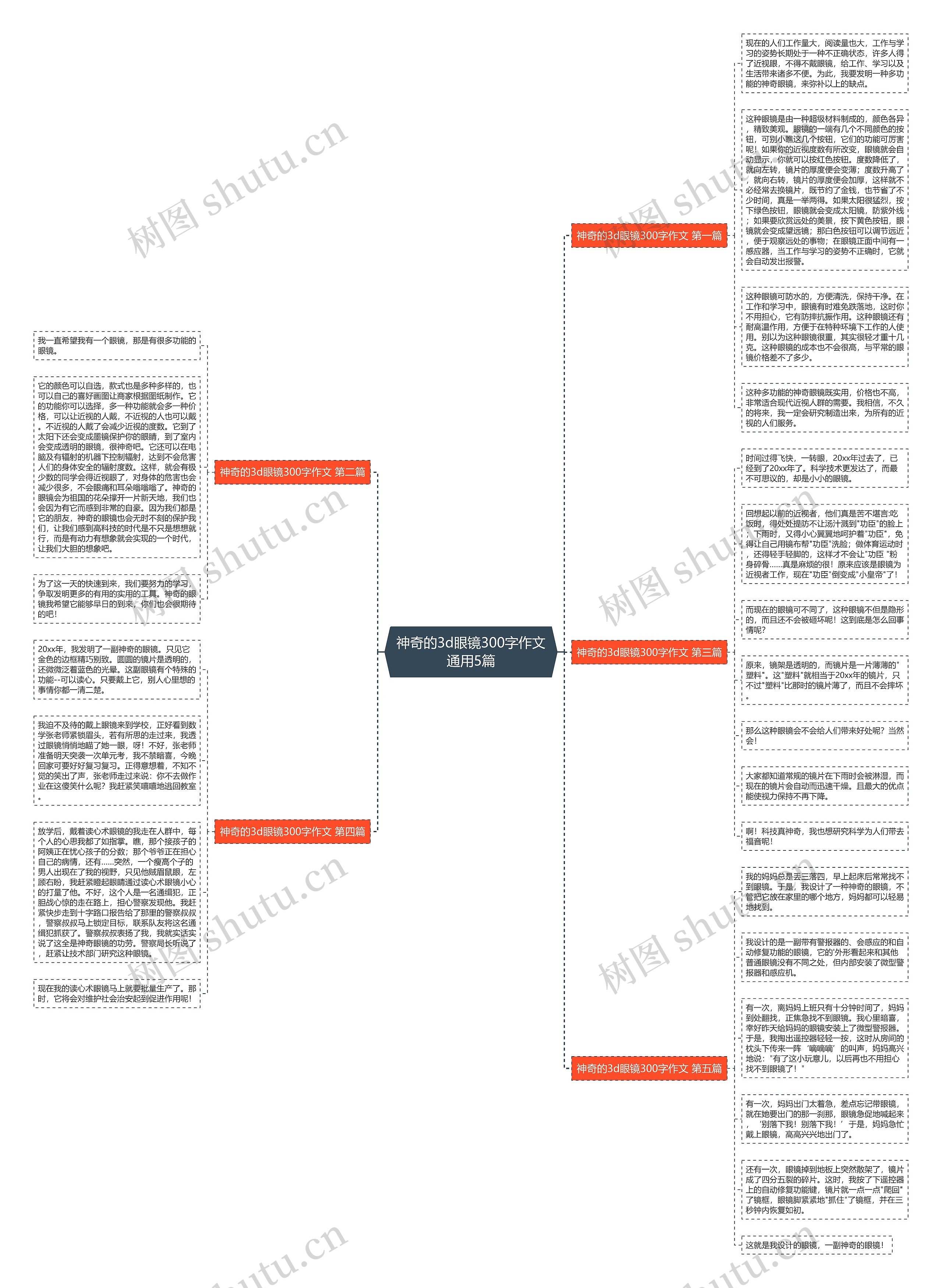 神奇的3d眼镜300字作文通用5篇思维导图