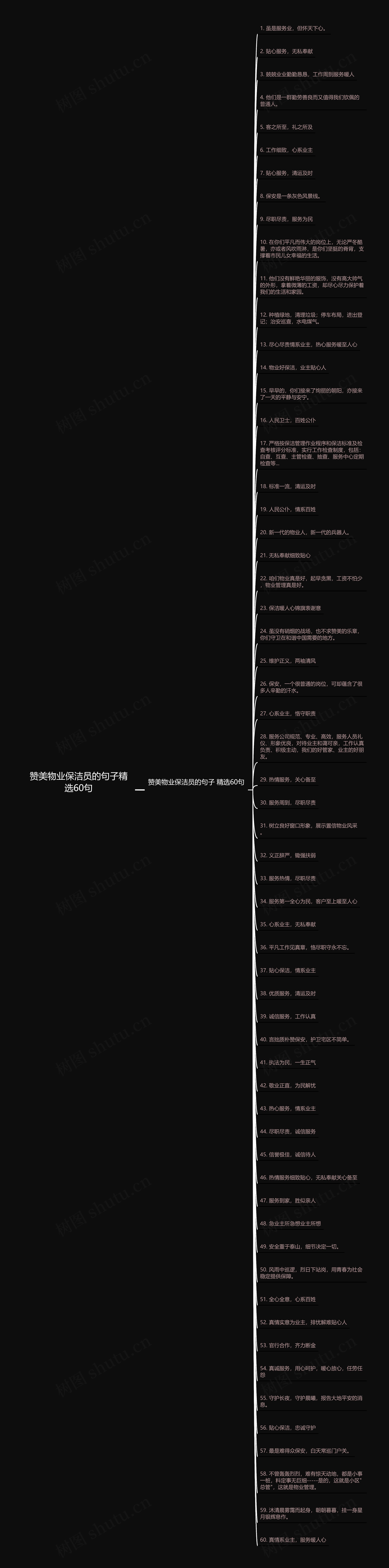 赞美物业保洁员的句子精选60句思维导图