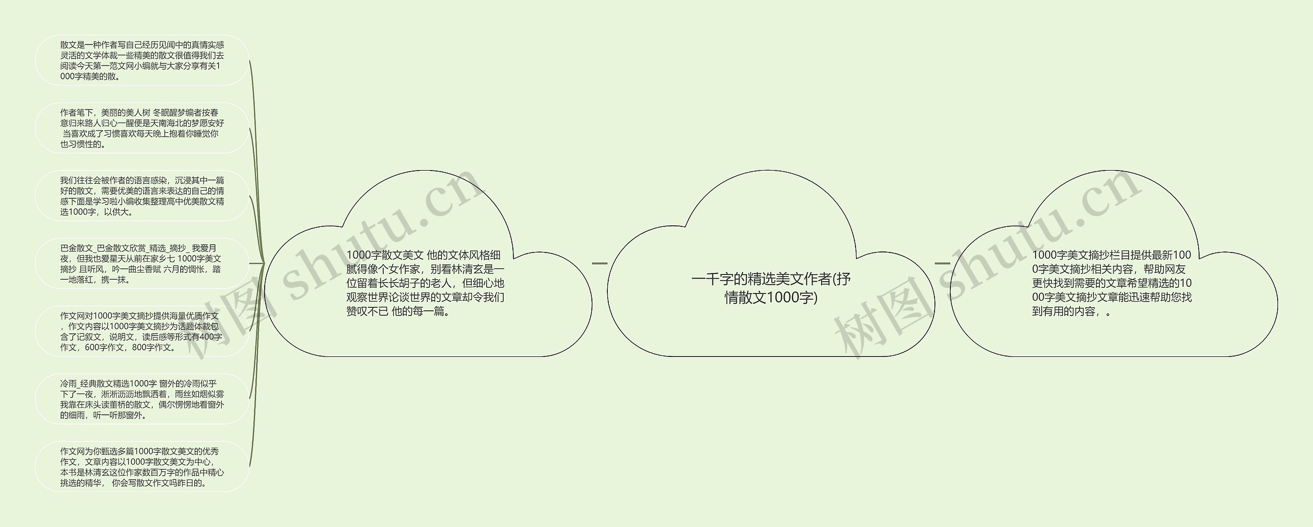 一千字的精选美文作者(抒情散文1000字)思维导图